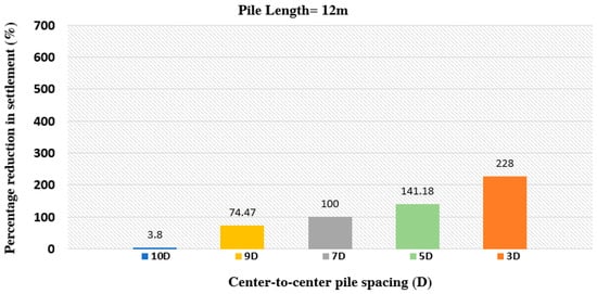 Infrastructures 10 00134 g020