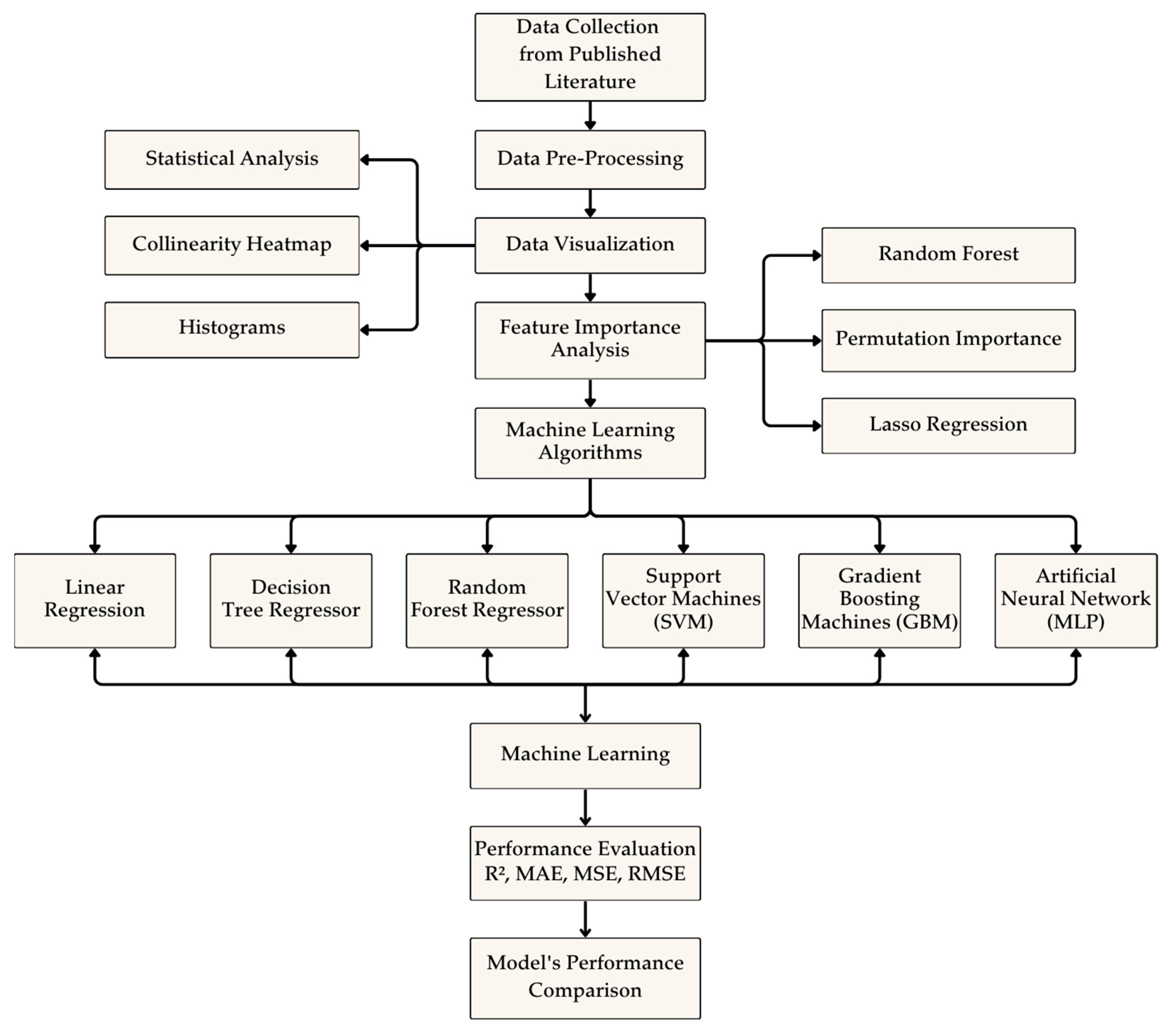 Infrastructures 10 00142 g001