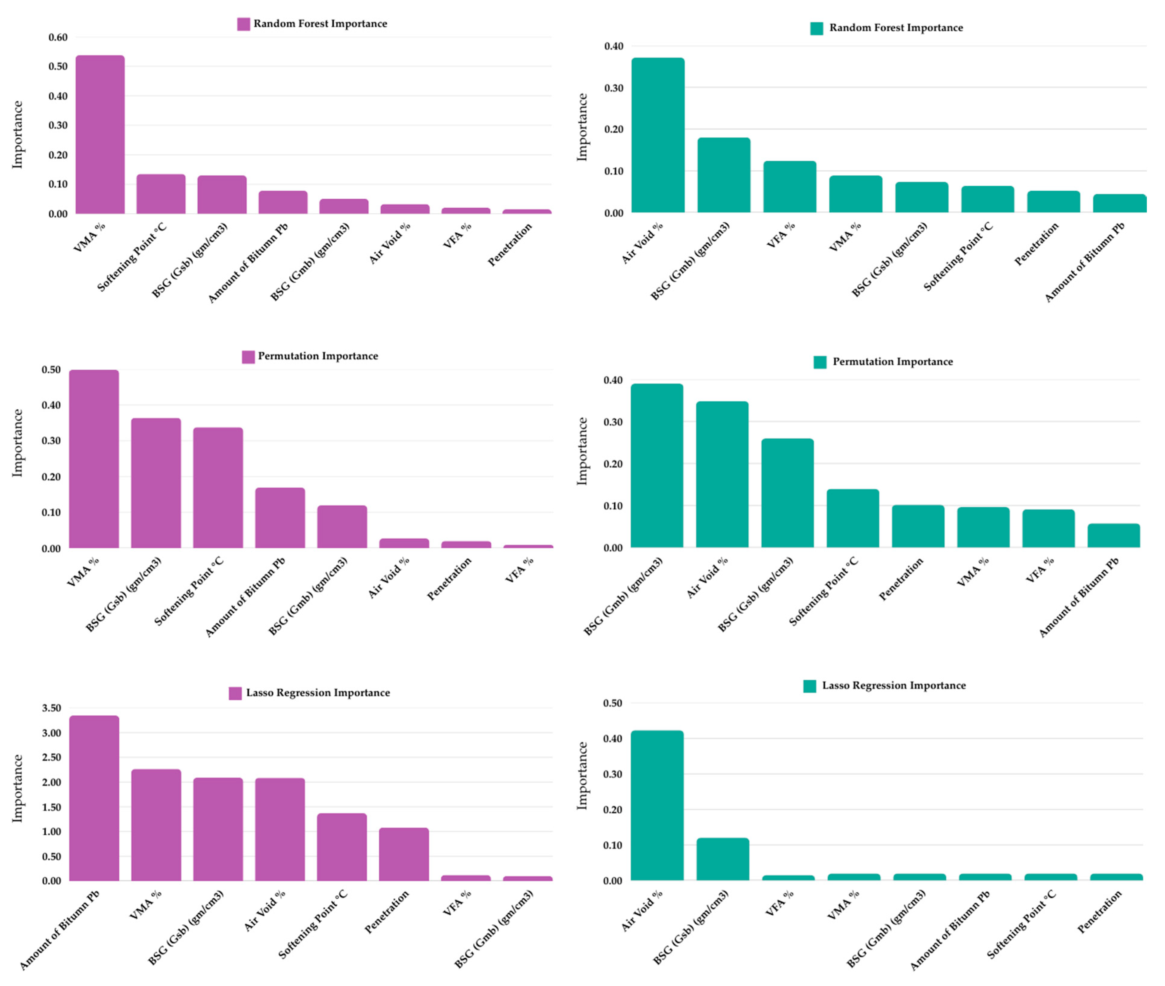 Infrastructures 10 00142 g003