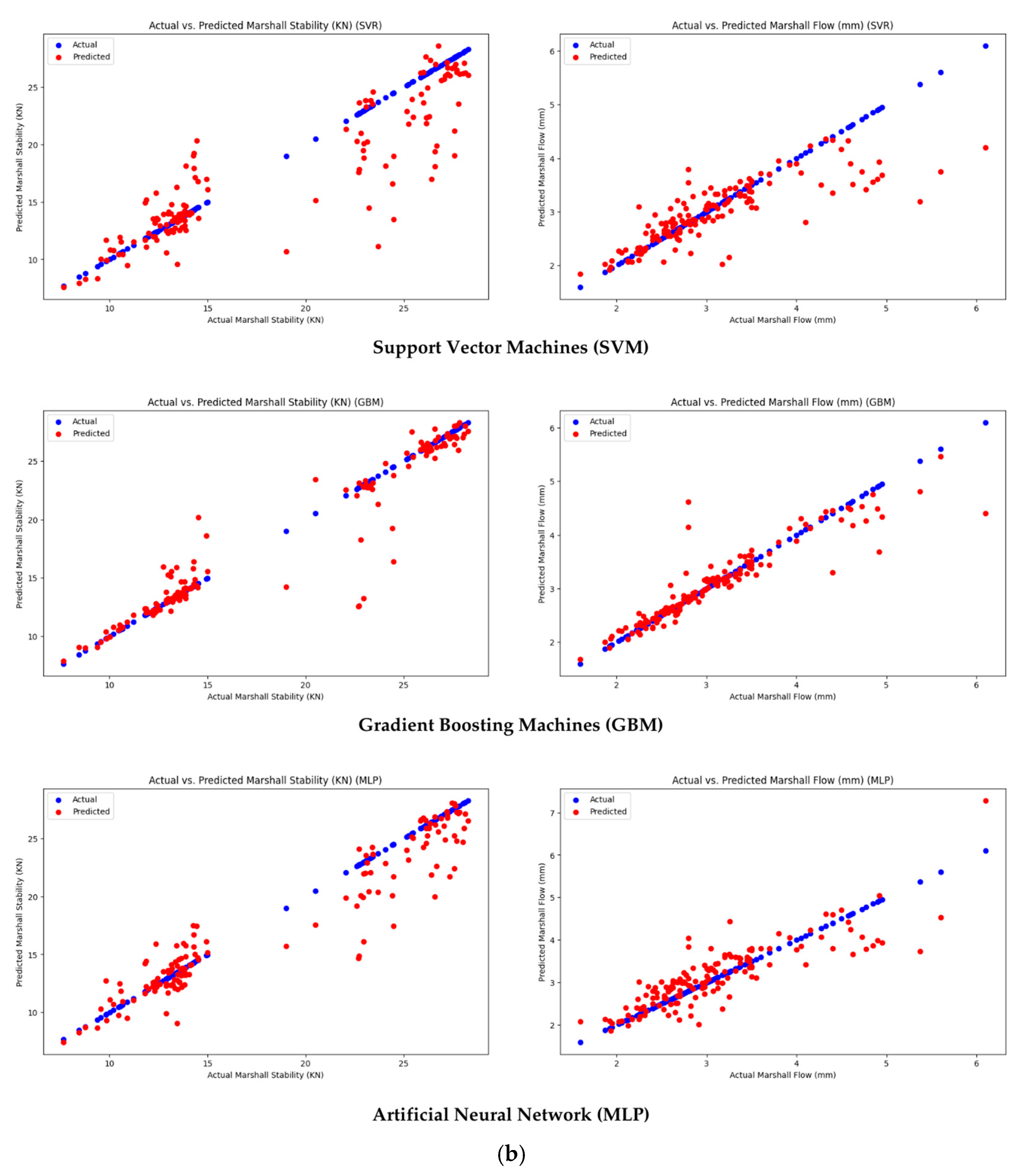 Infrastructures 10 00142 g004b