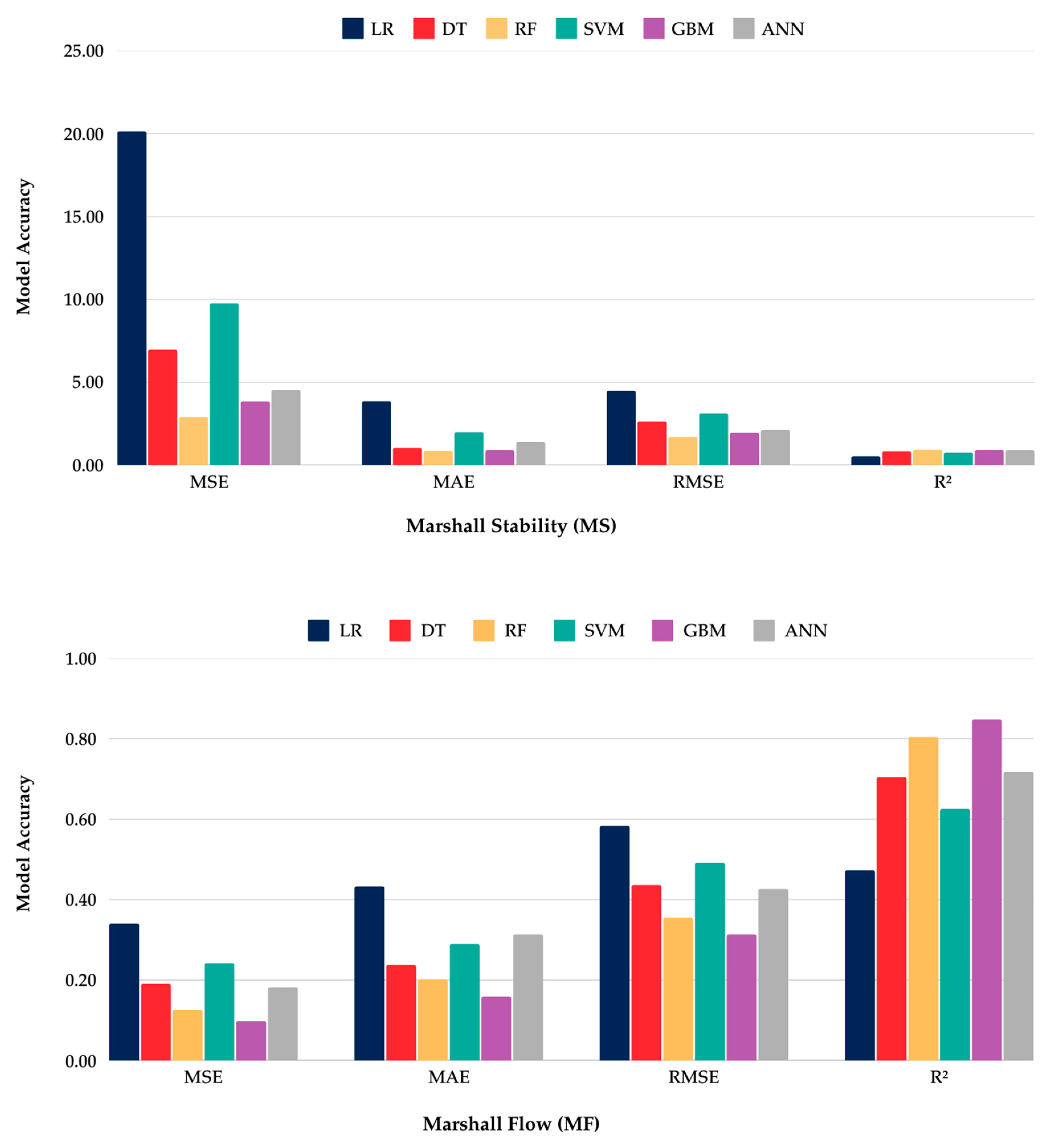 Infrastructures 10 00142 g005
