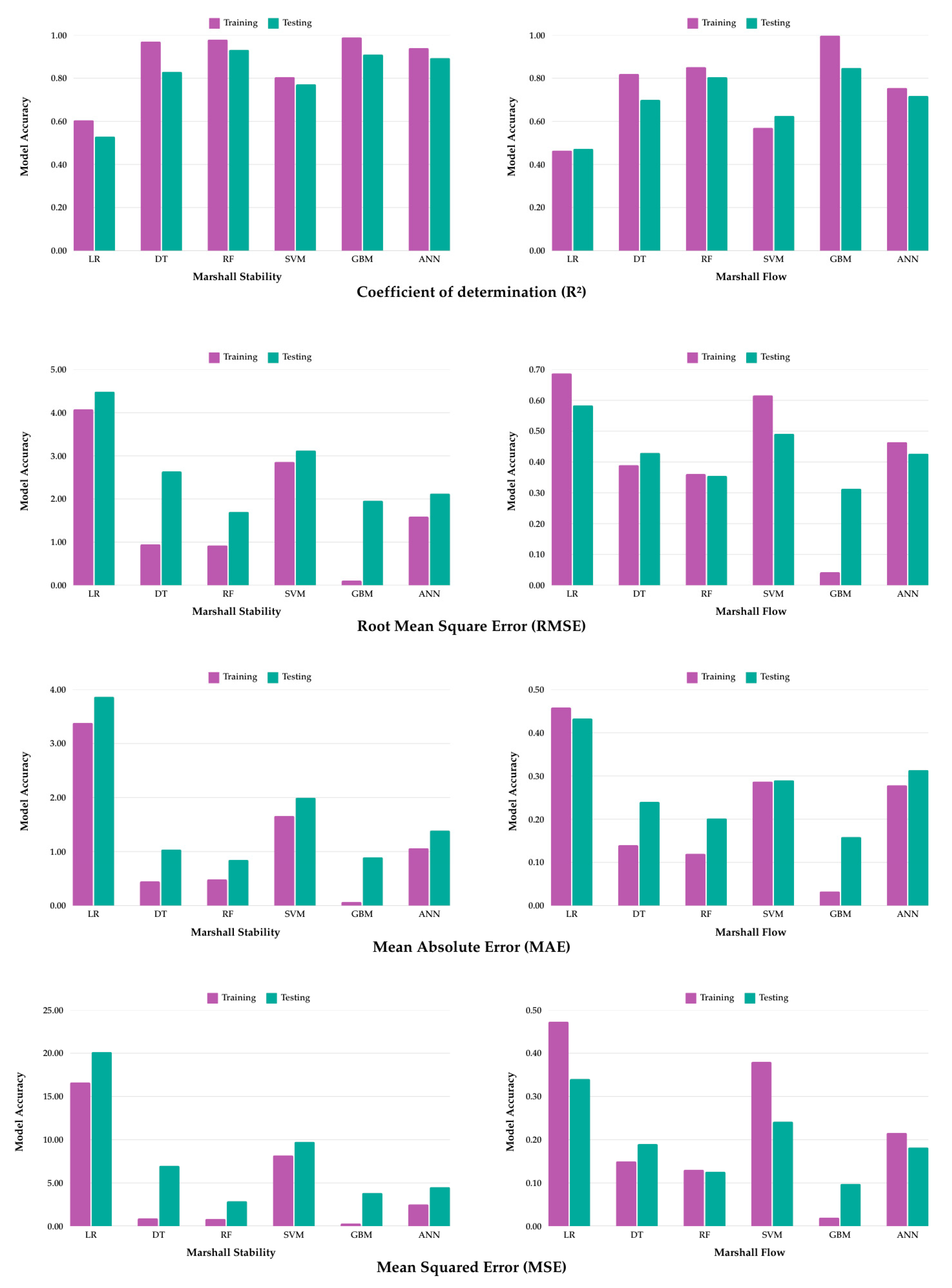 Infrastructures 10 00142 g006
