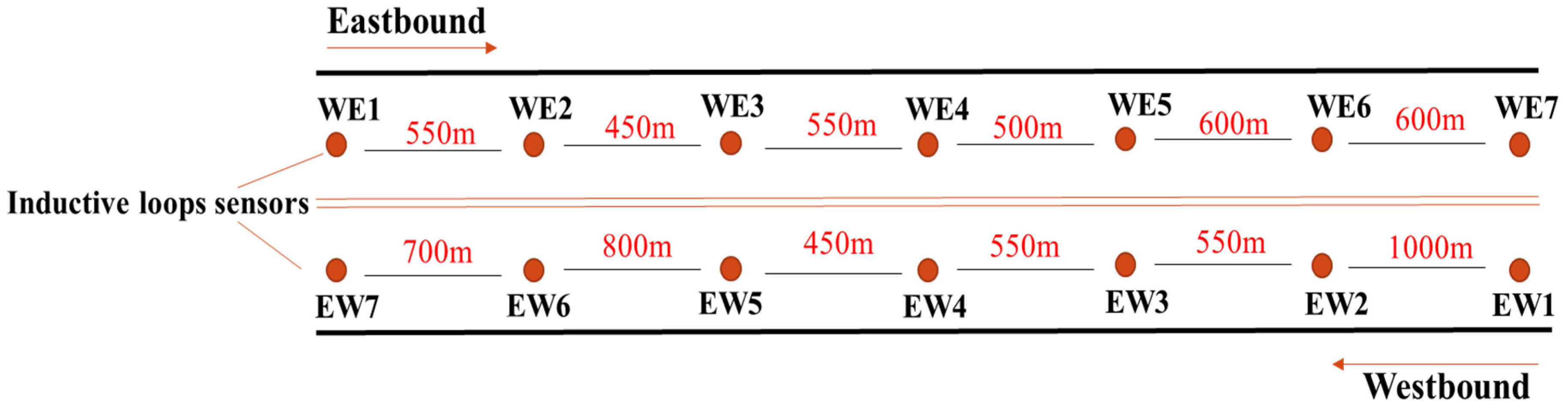 Infrastructures 10 00155 g002 Infrastructures 10 00155 g002