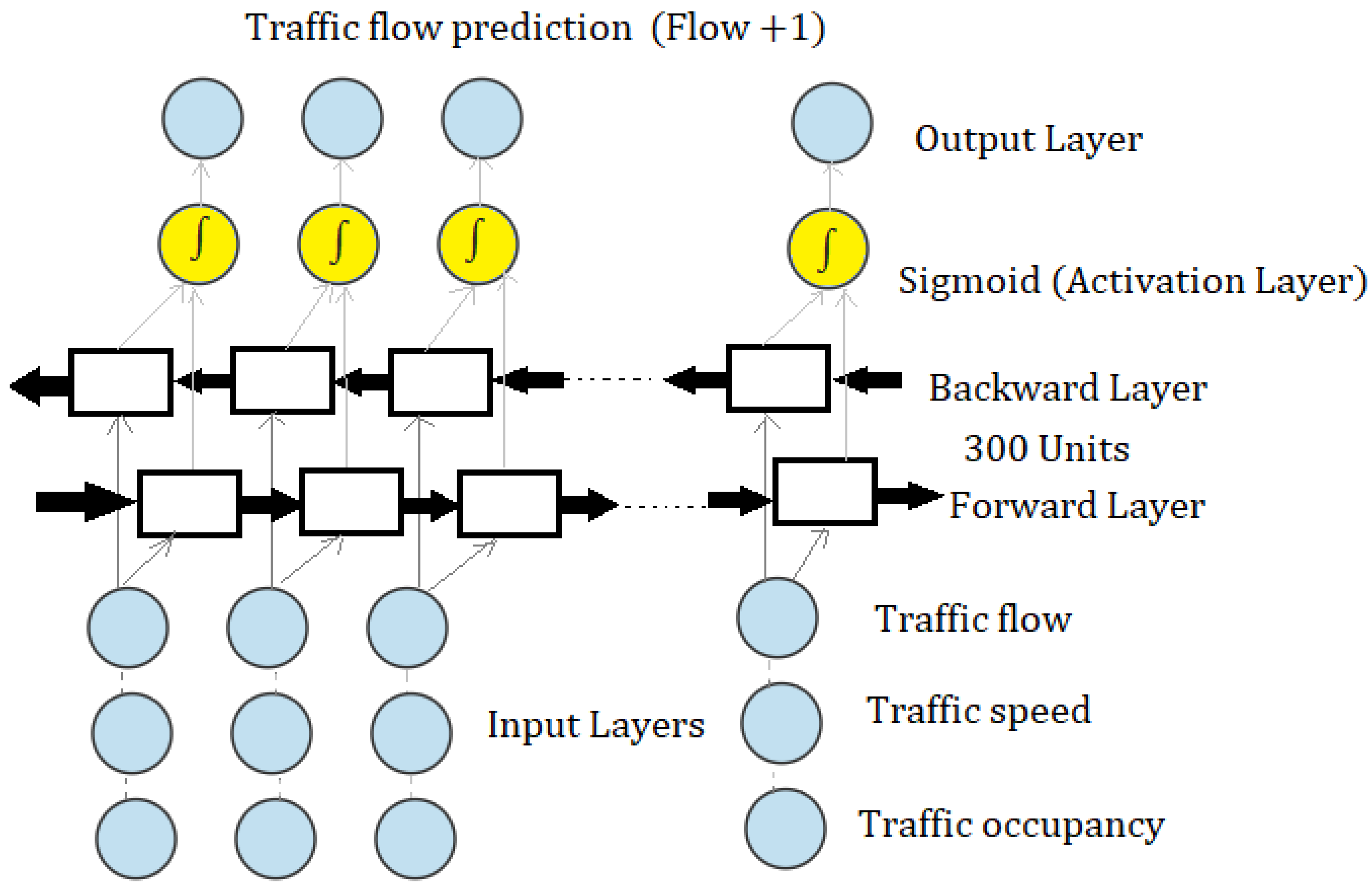 Infrastructures 10 00155 g005 Infrastructures 10 00155 g005