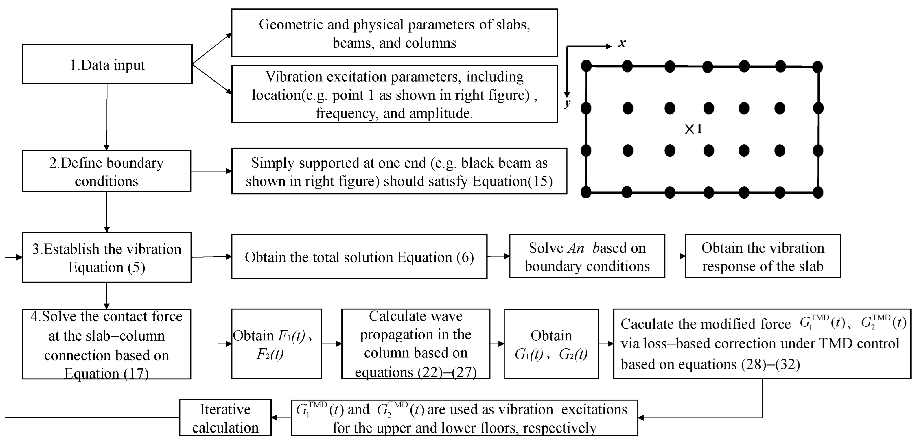 Infrastructures 10 00169 g005