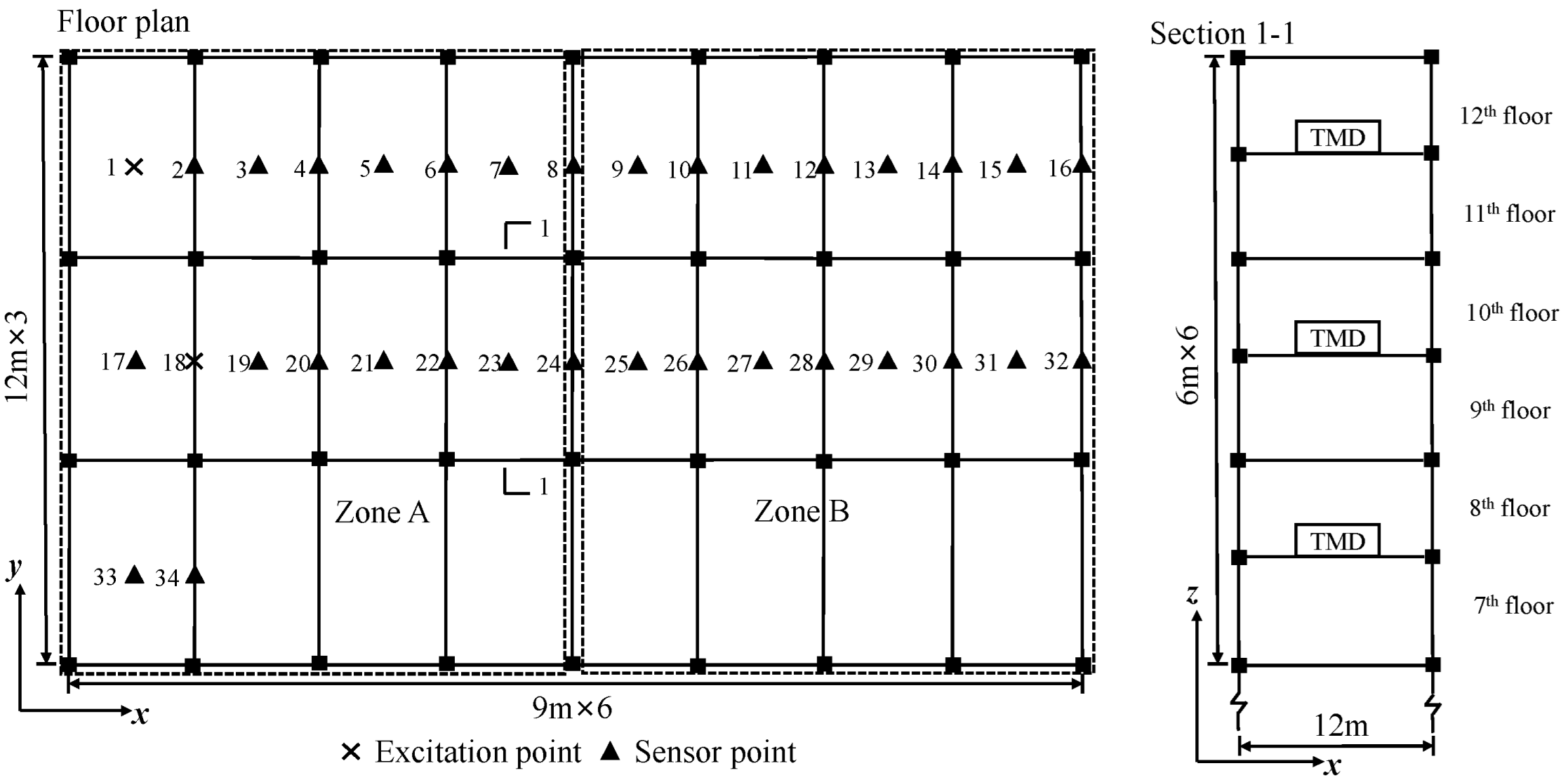 Infrastructures 10 00169 g015