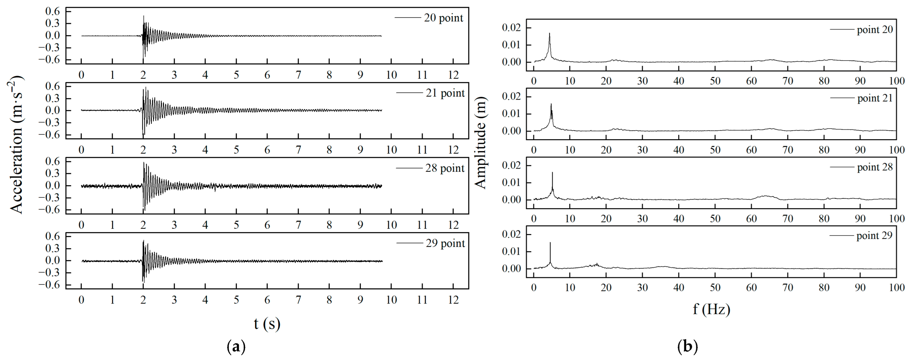 Infrastructures 10 00169 g018