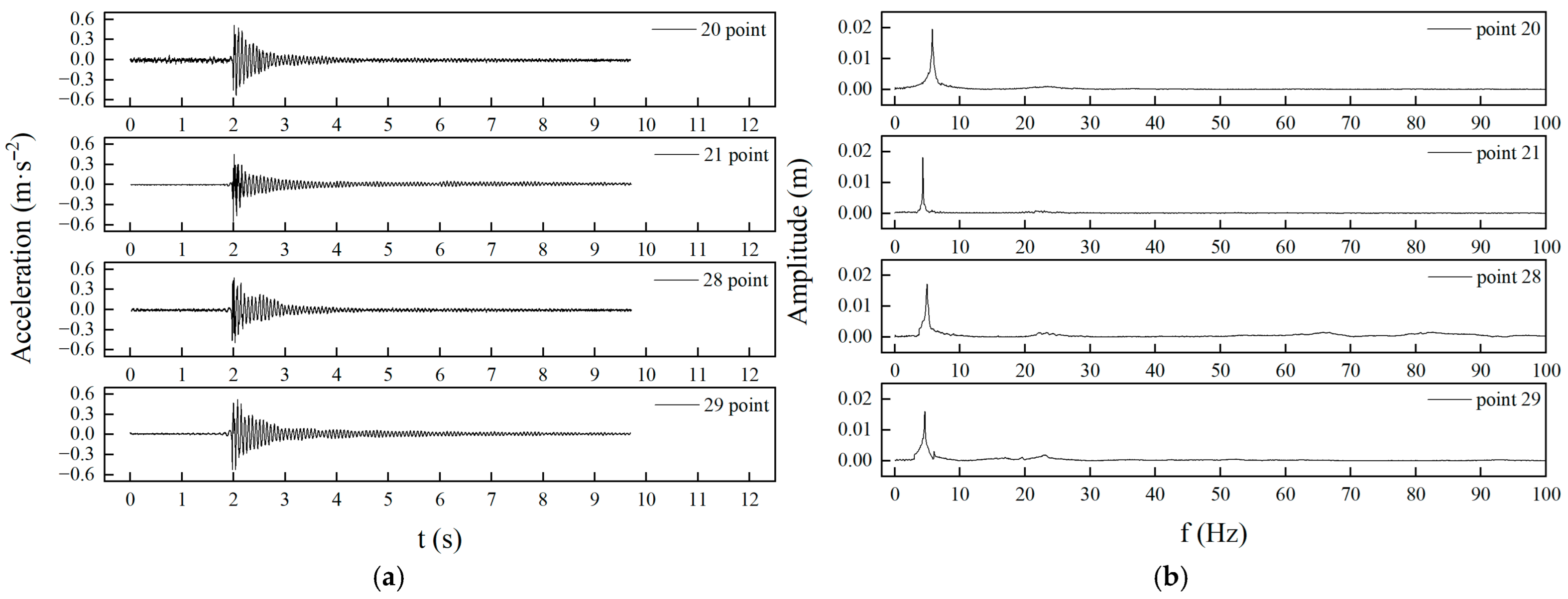 Infrastructures 10 00169 g019