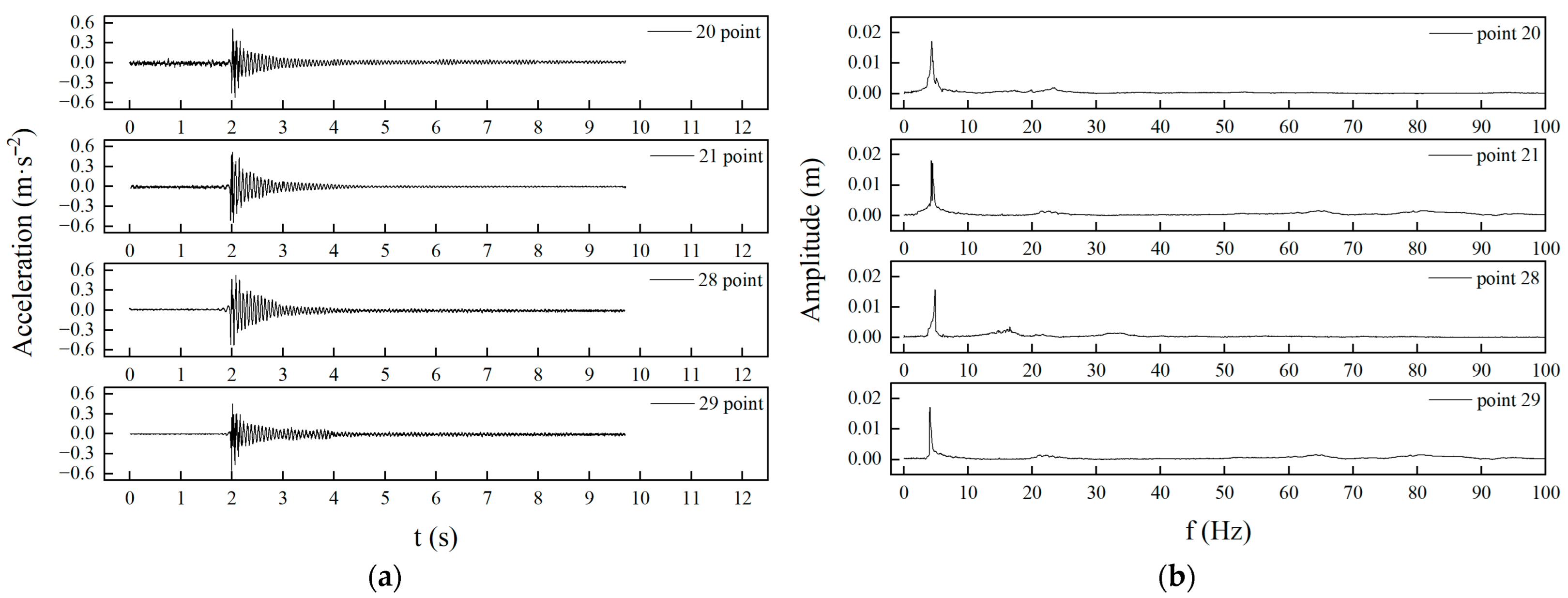 Infrastructures 10 00169 g020