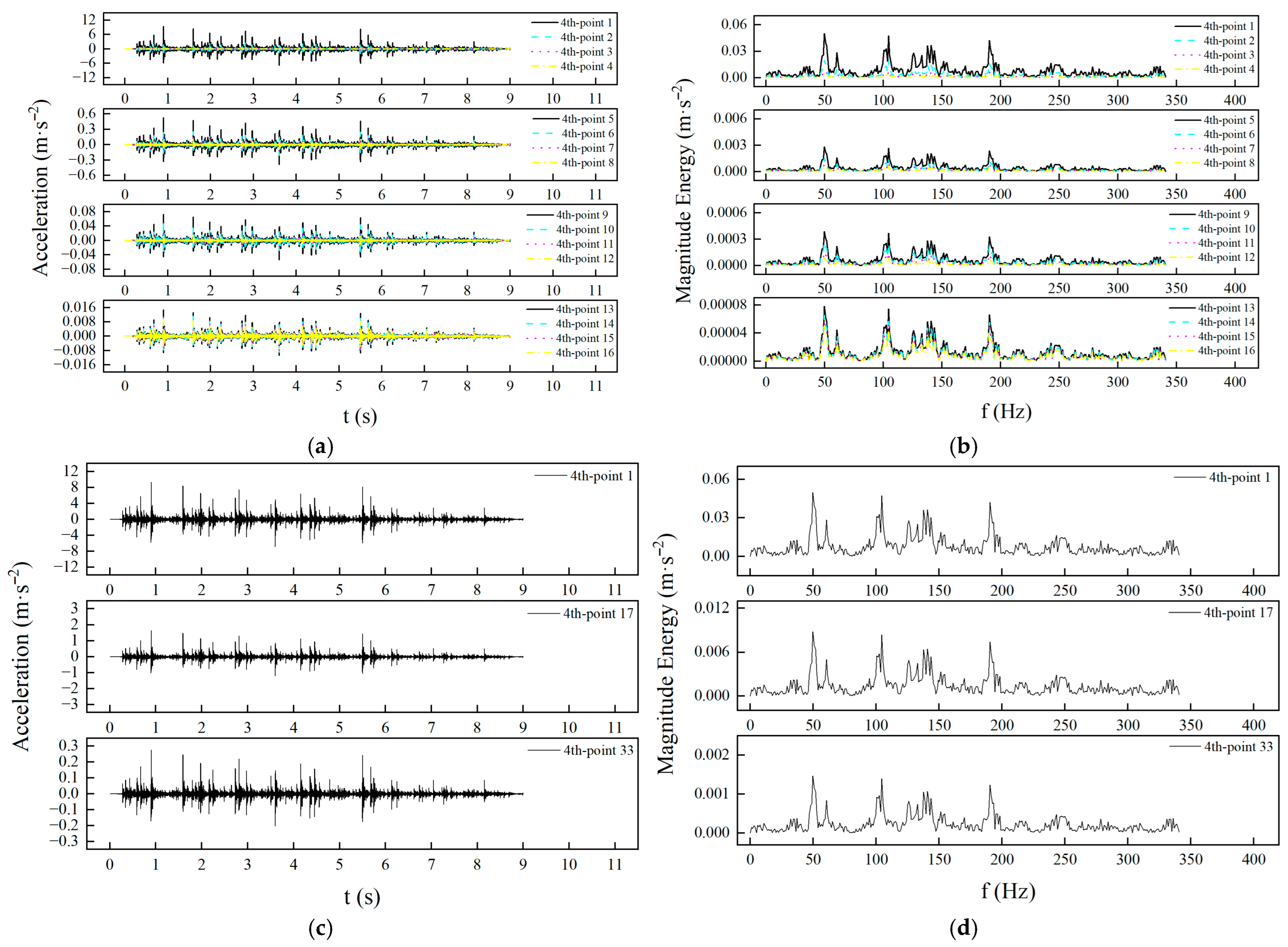 Infrastructures 10 00169 g021