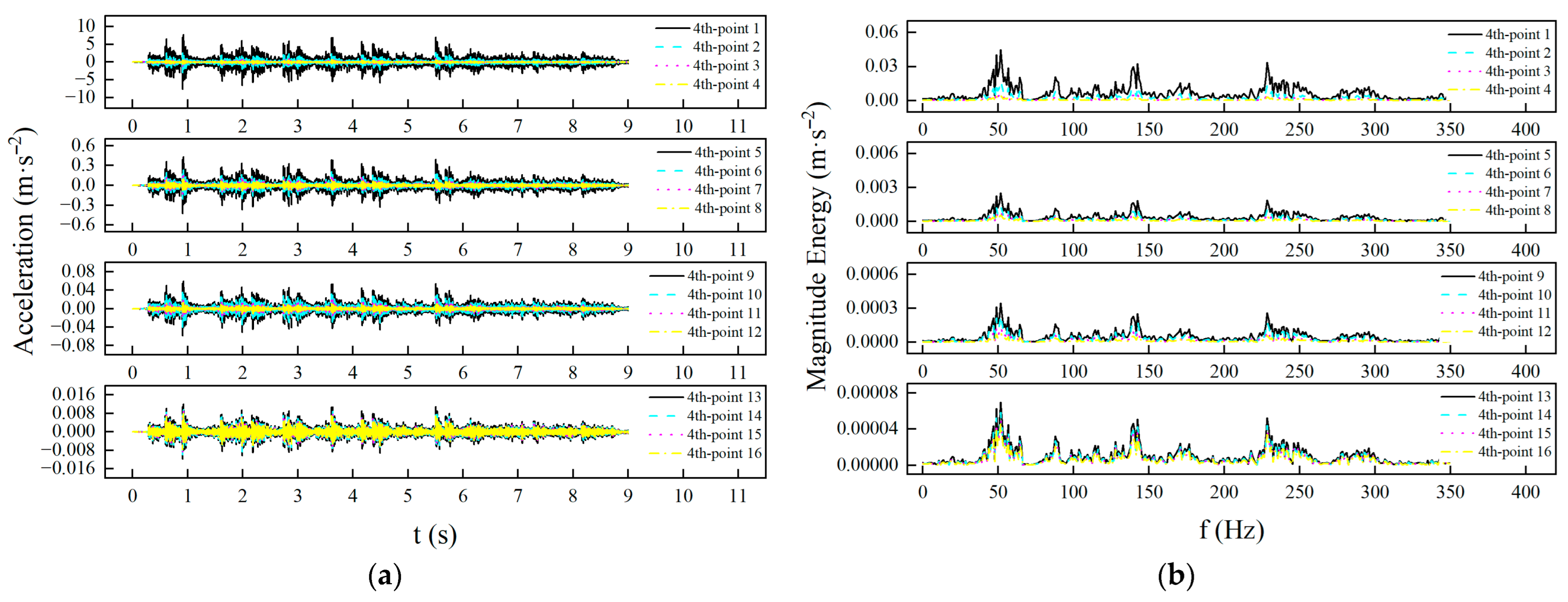 Infrastructures 10 00169 g022a