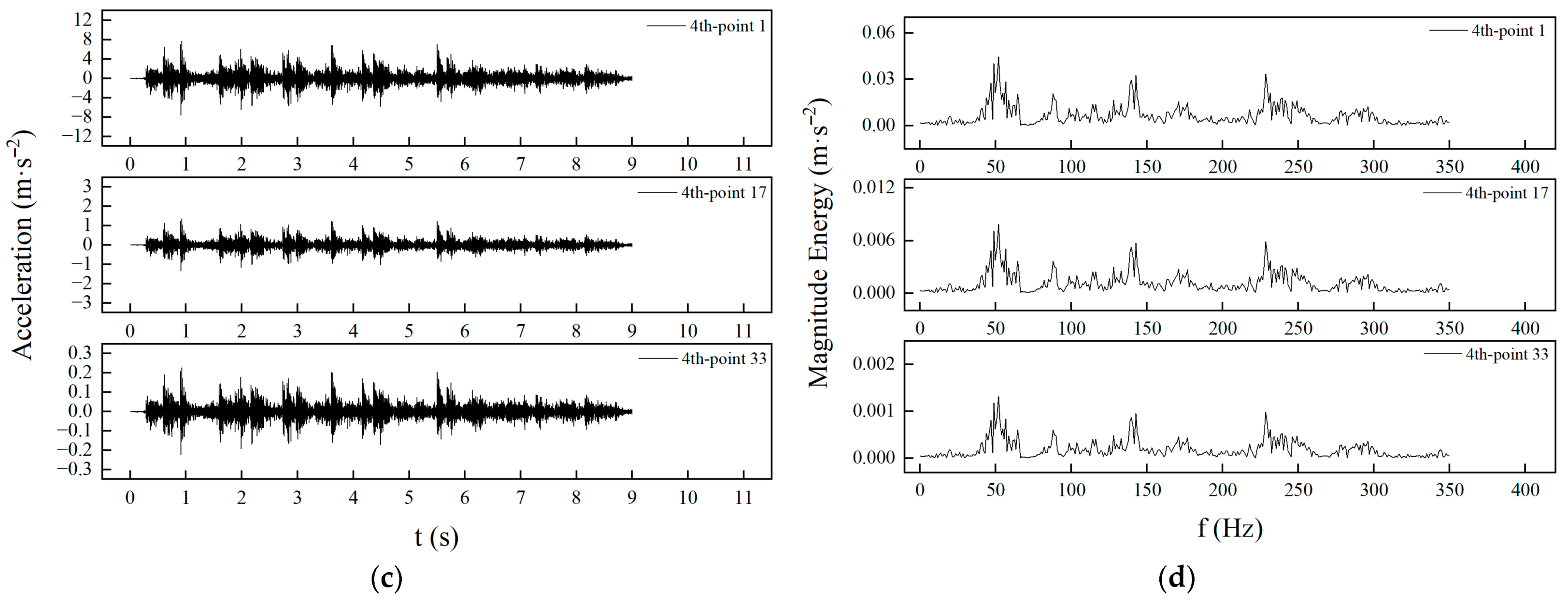 Infrastructures 10 00169 g022b