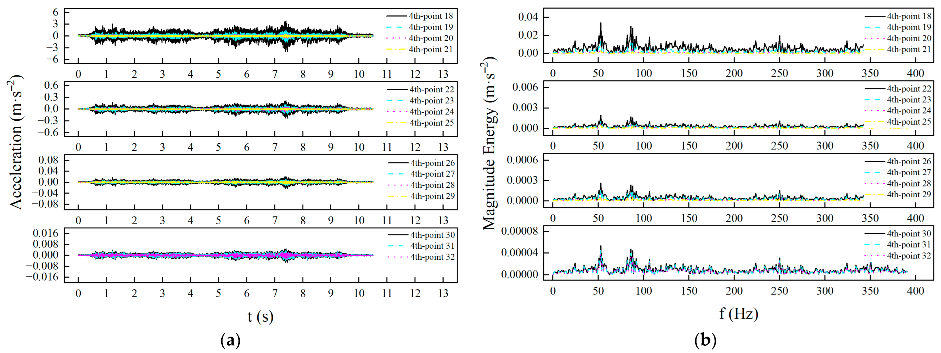 Infrastructures 10 00169 g024a