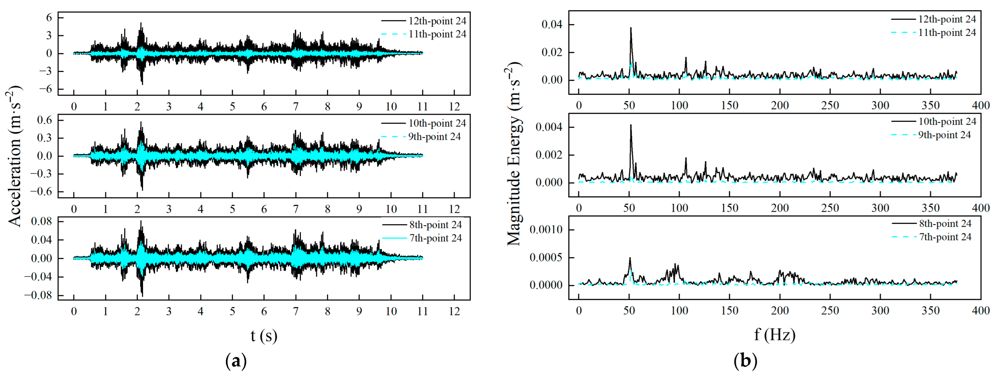 Infrastructures 10 00169 g026