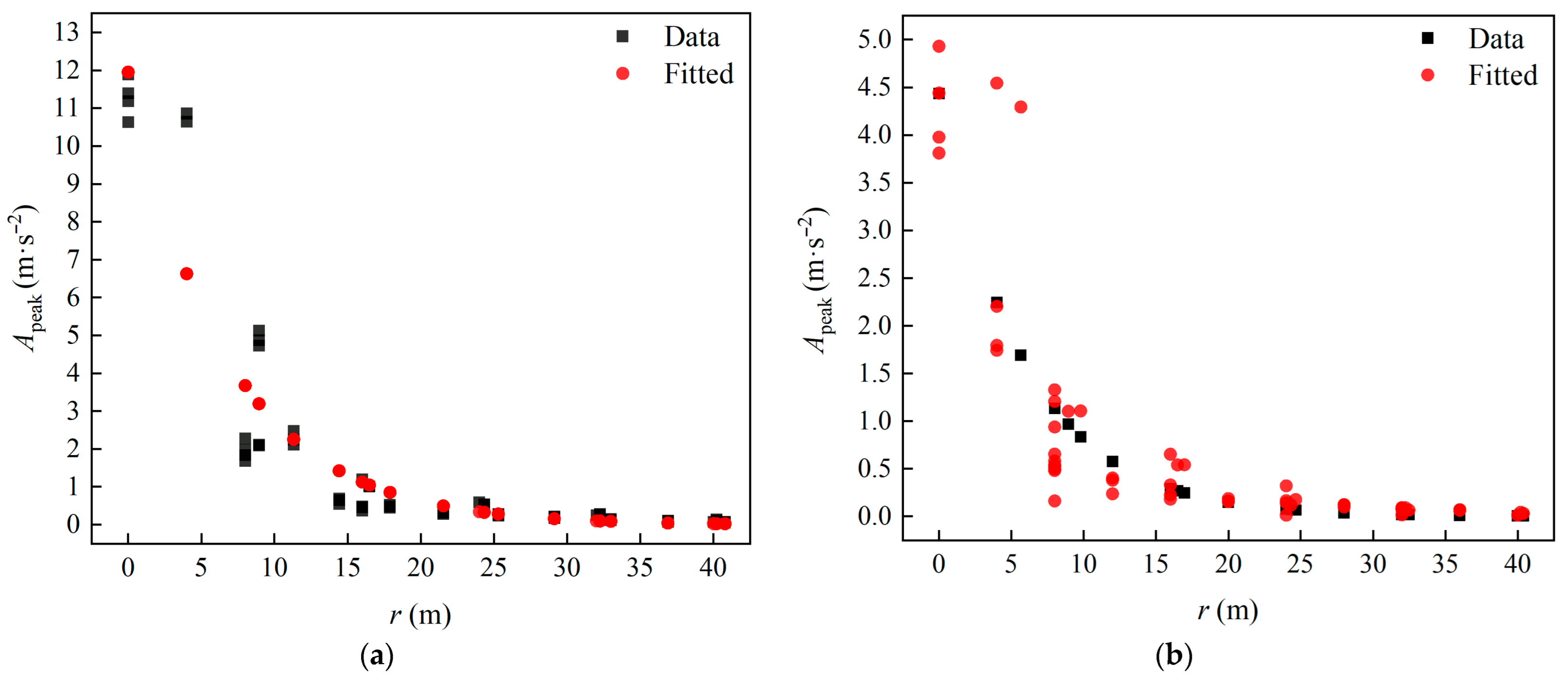Infrastructures 10 00169 g027