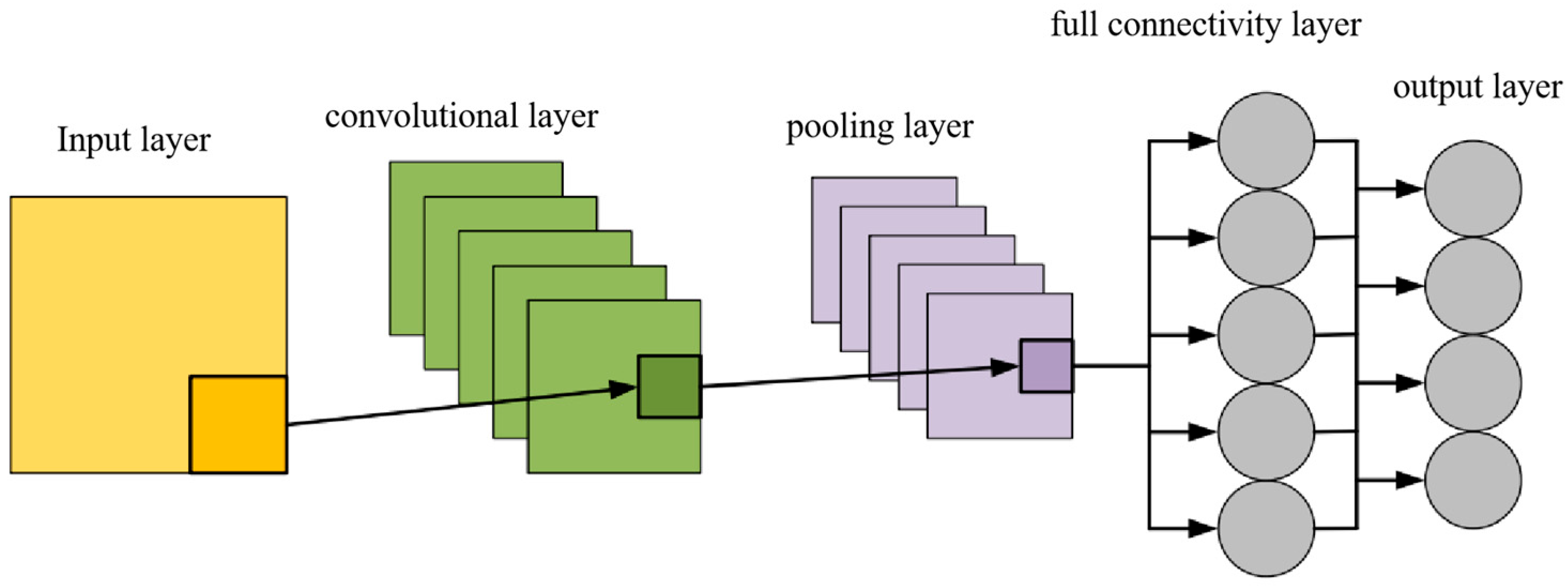Infrastructures 10 00170 g001