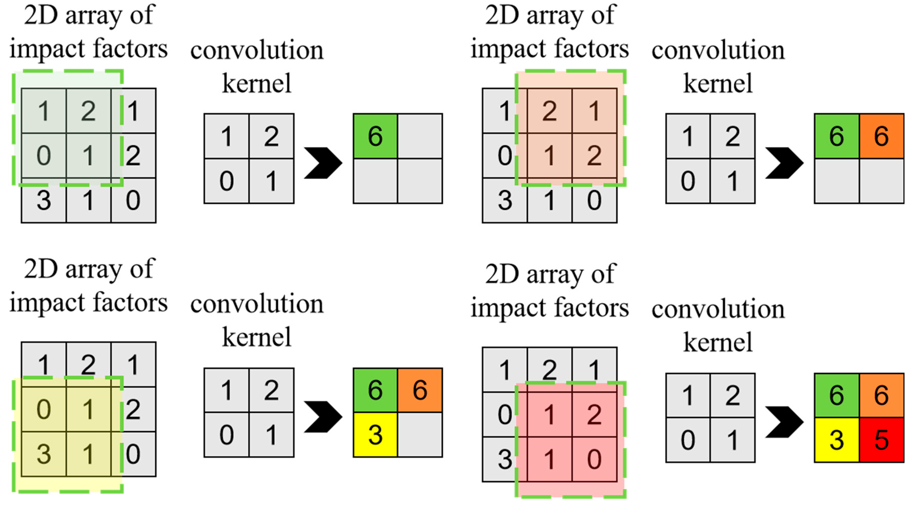 Infrastructures 10 00170 g002