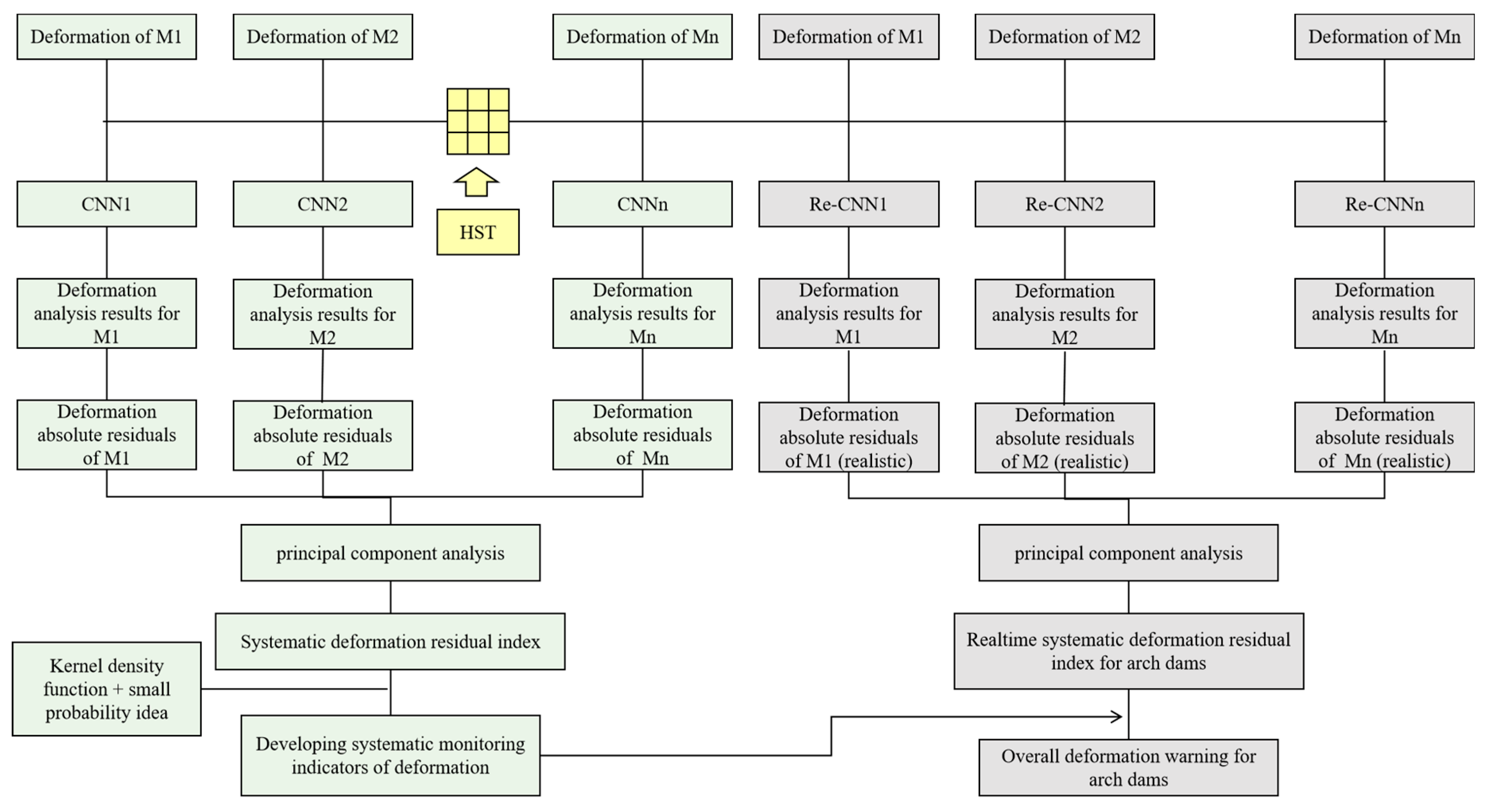Infrastructures 10 00170 g005