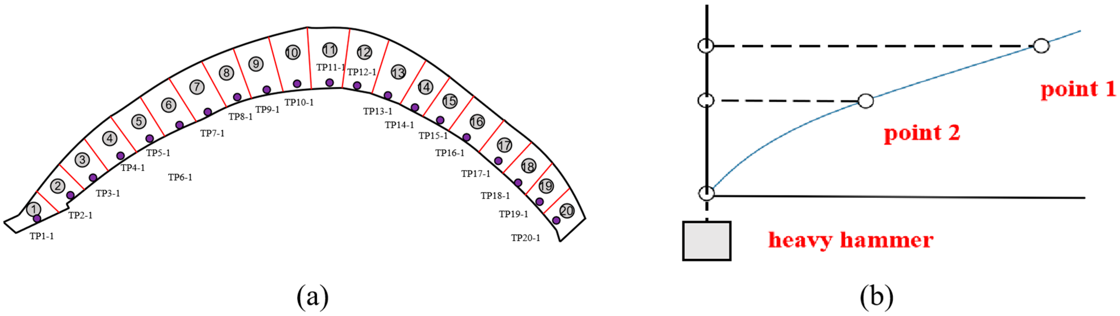 Infrastructures 10 00170 g006