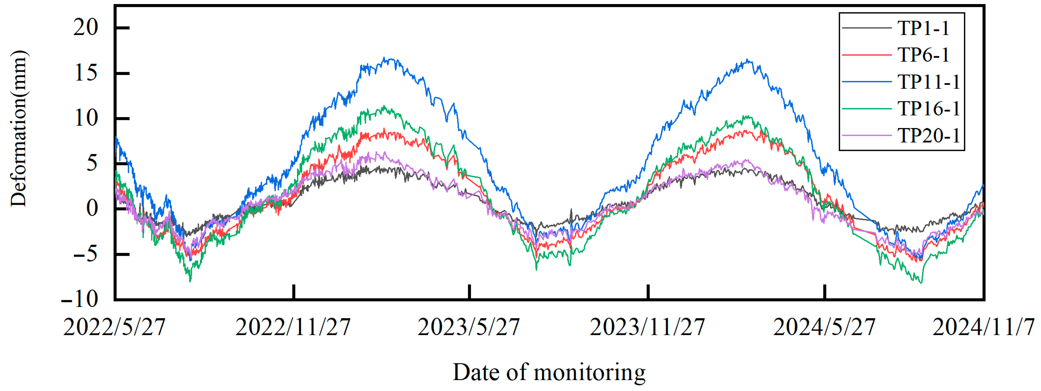 Infrastructures 10 00170 g007