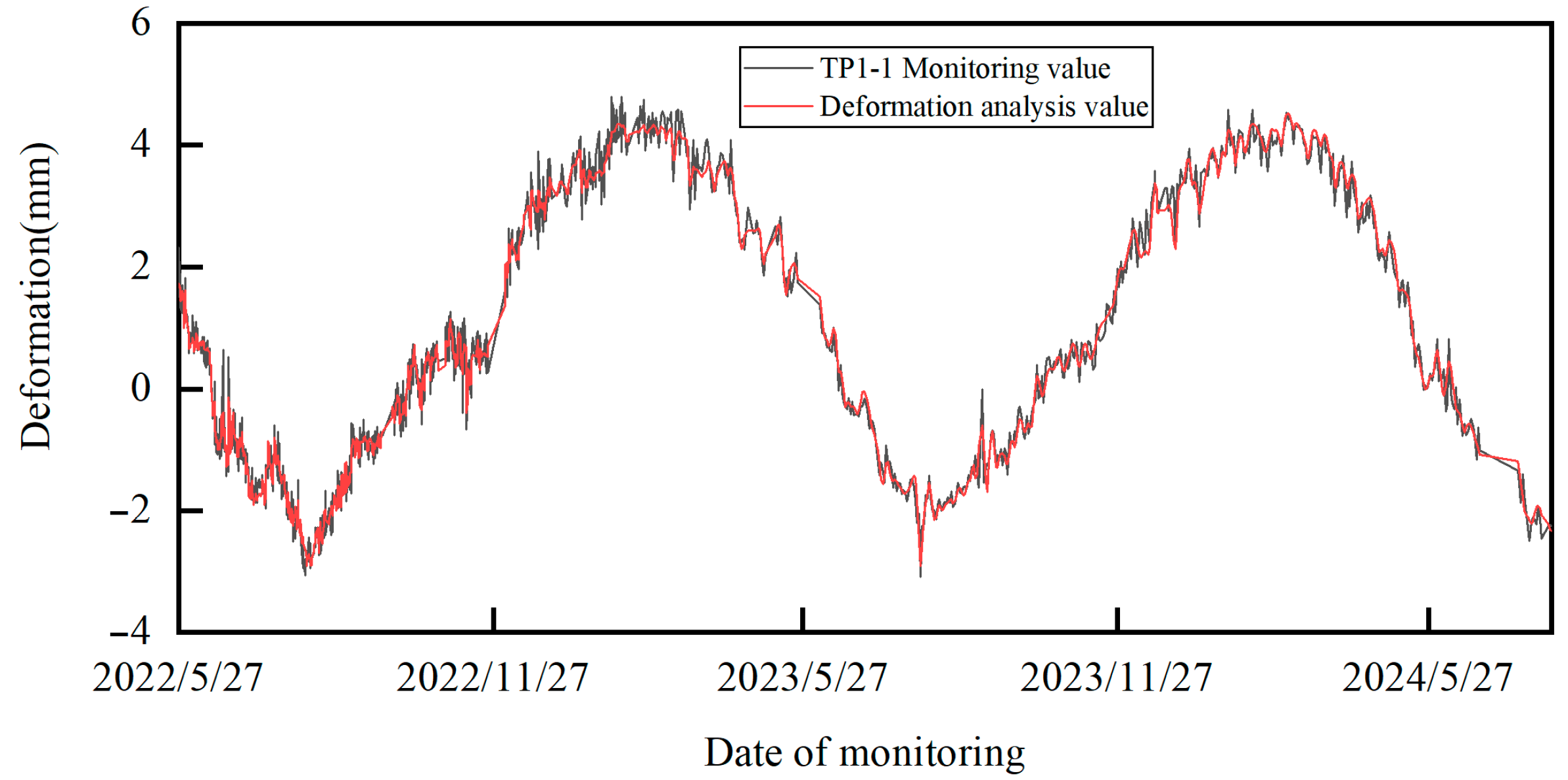Infrastructures 10 00170 g009