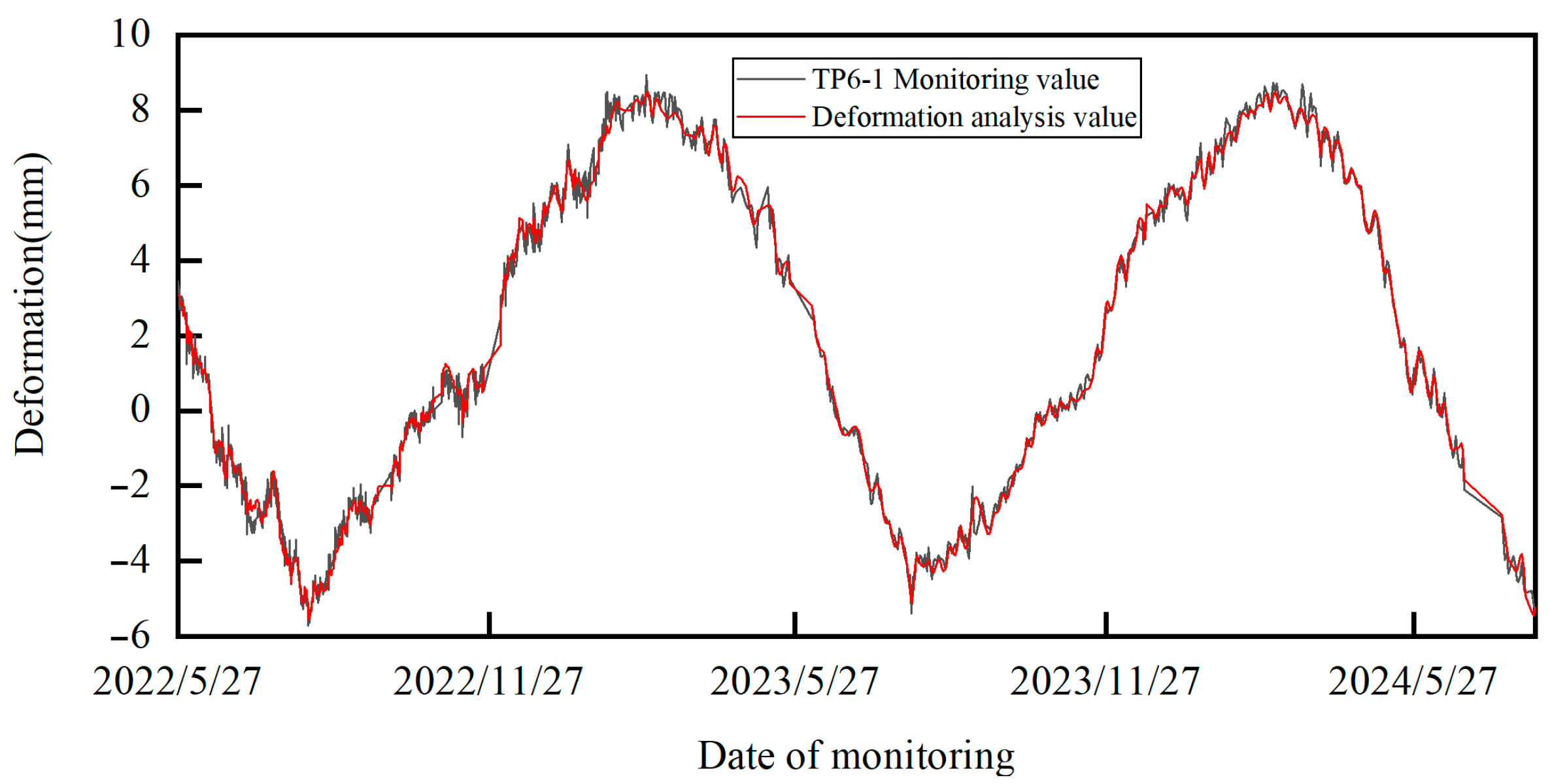 Infrastructures 10 00170 g010