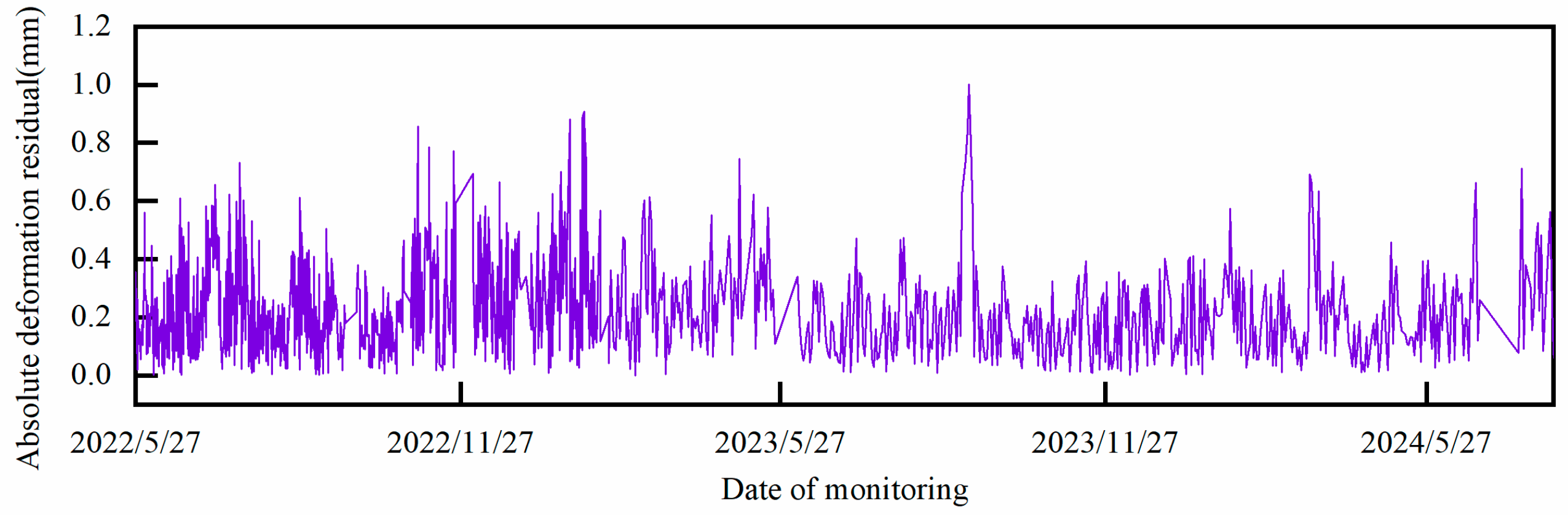 Infrastructures 10 00170 g016
