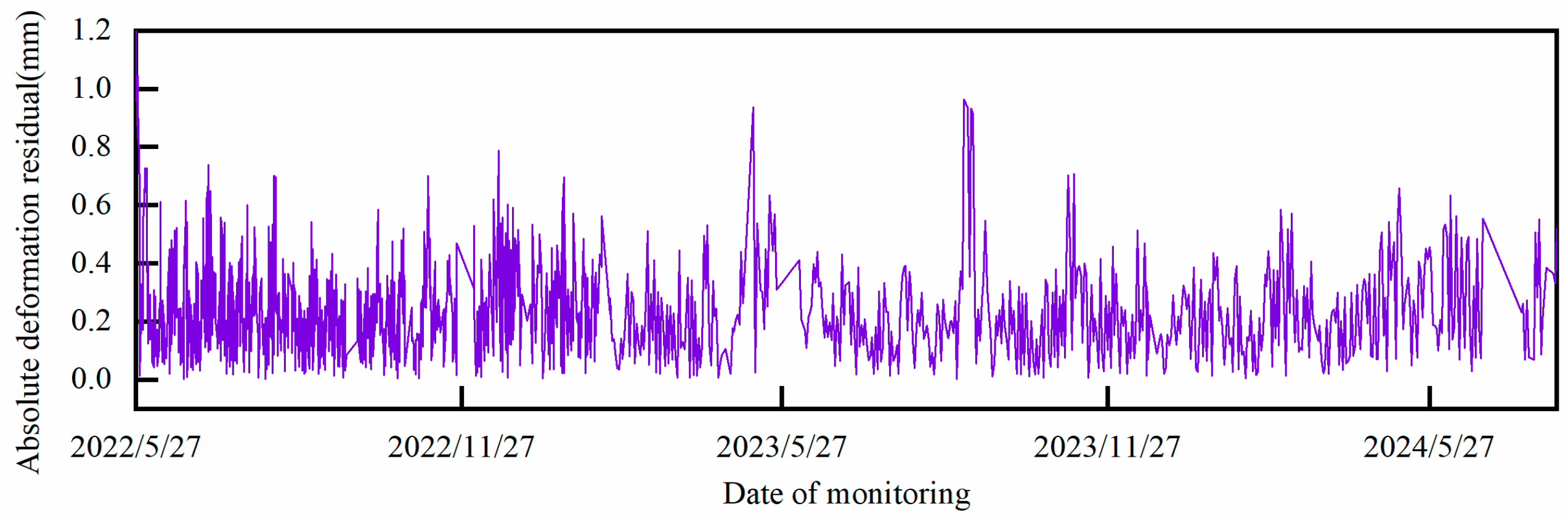 Infrastructures 10 00170 g017