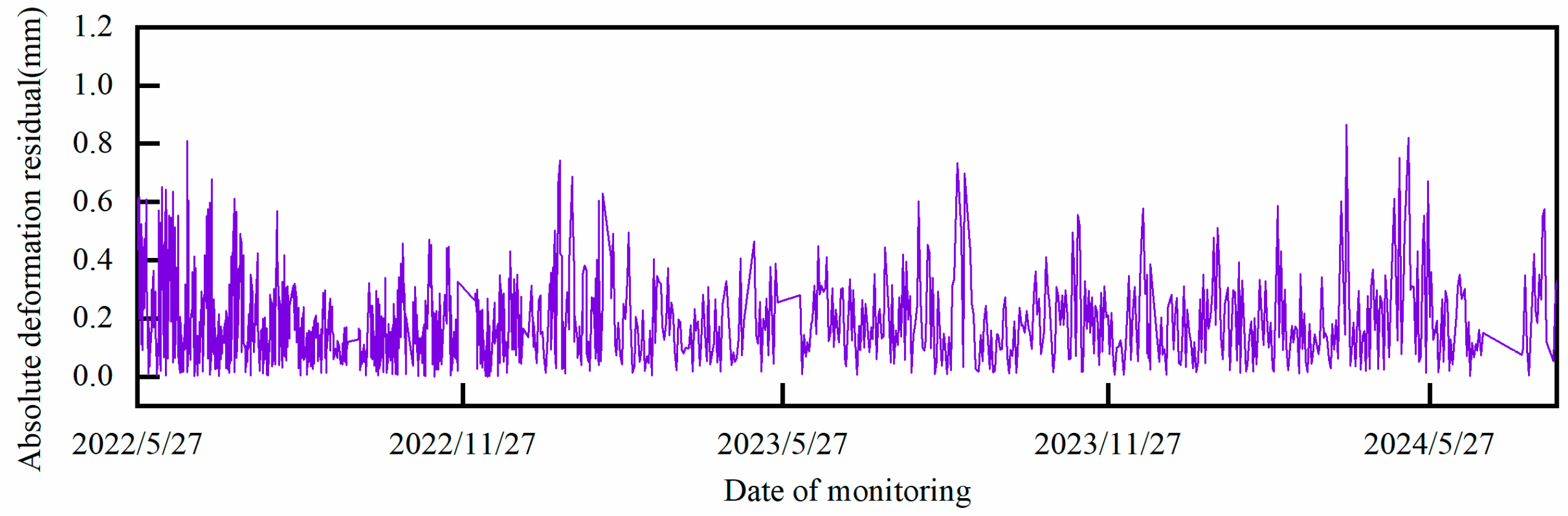 Infrastructures 10 00170 g019