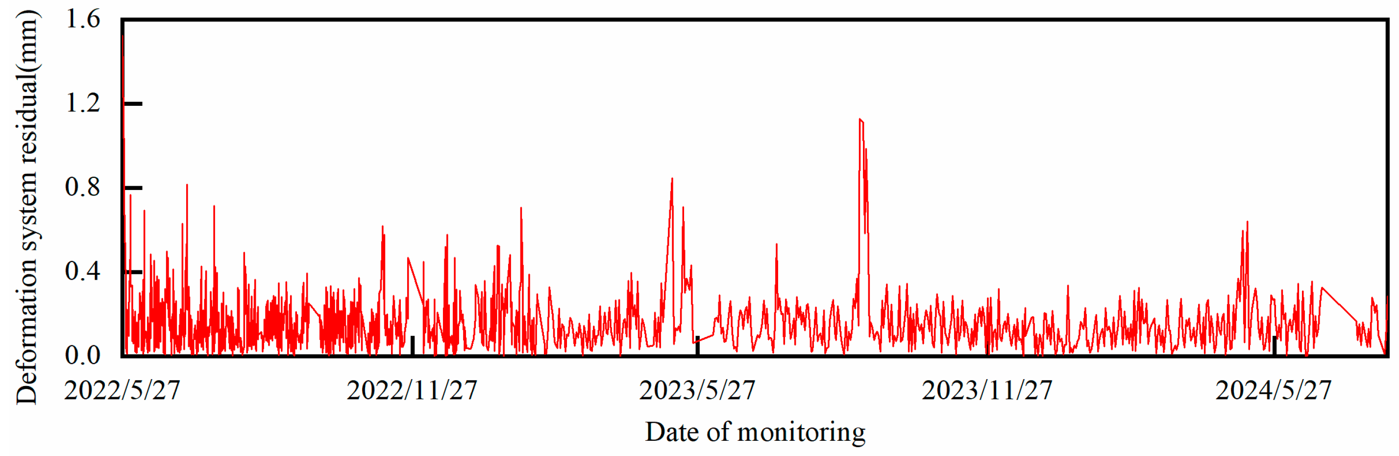 Infrastructures 10 00170 g020