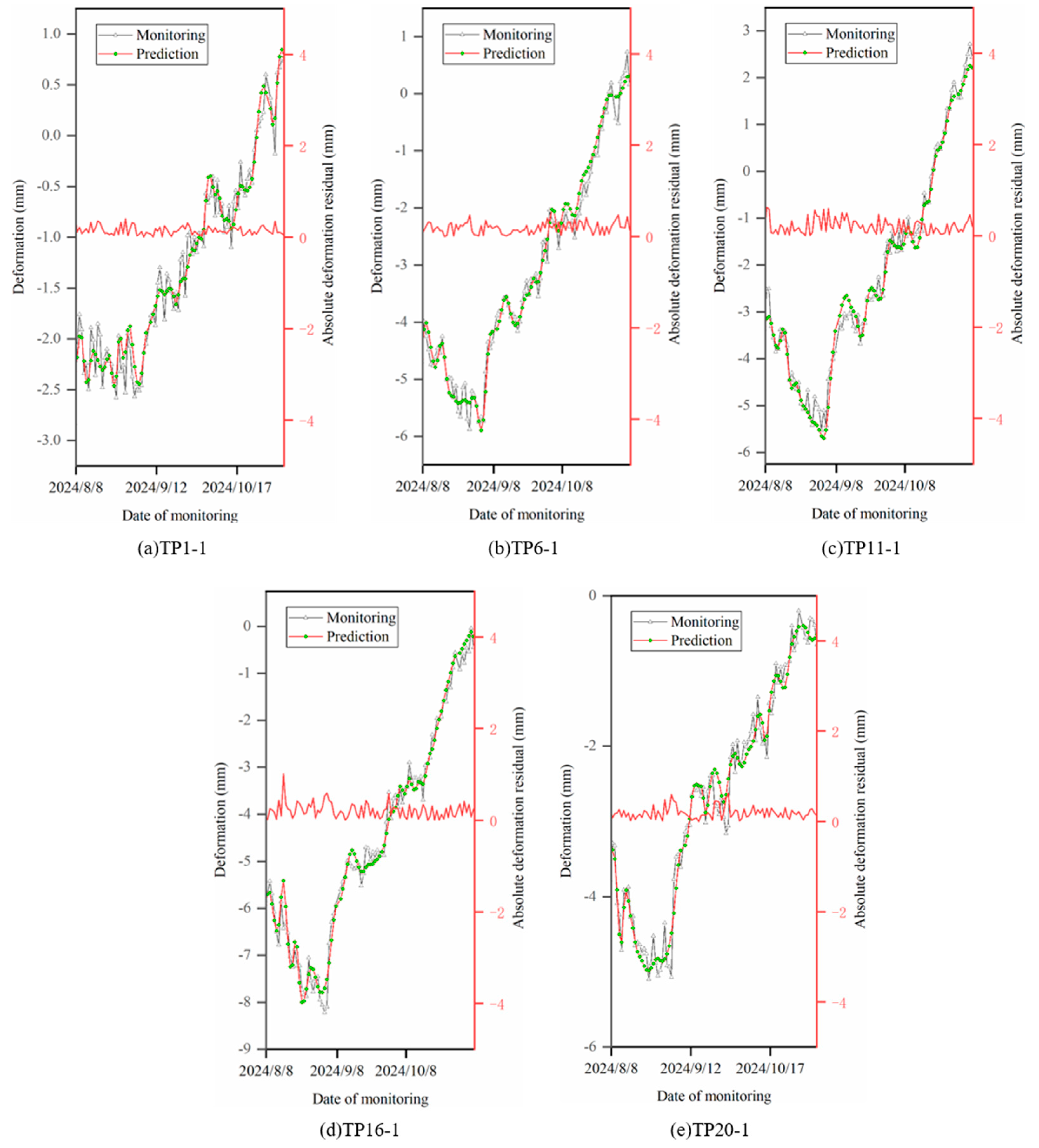 Infrastructures 10 00170 g022
