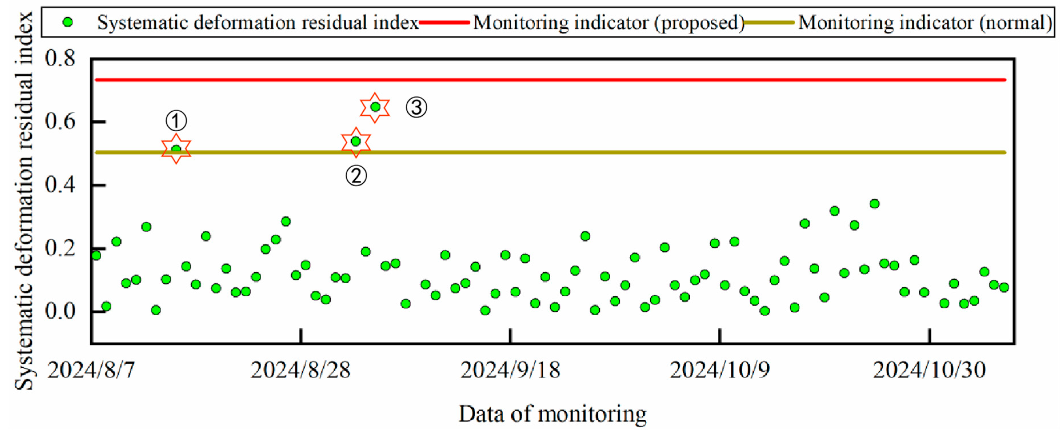 Infrastructures 10 00170 g023