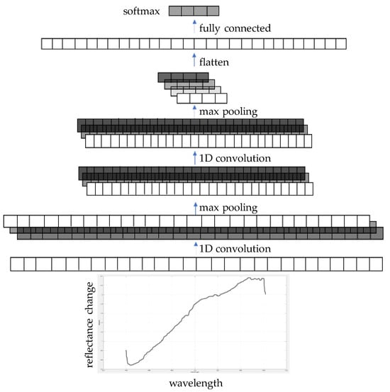 Infrastructures 10 00172 g005