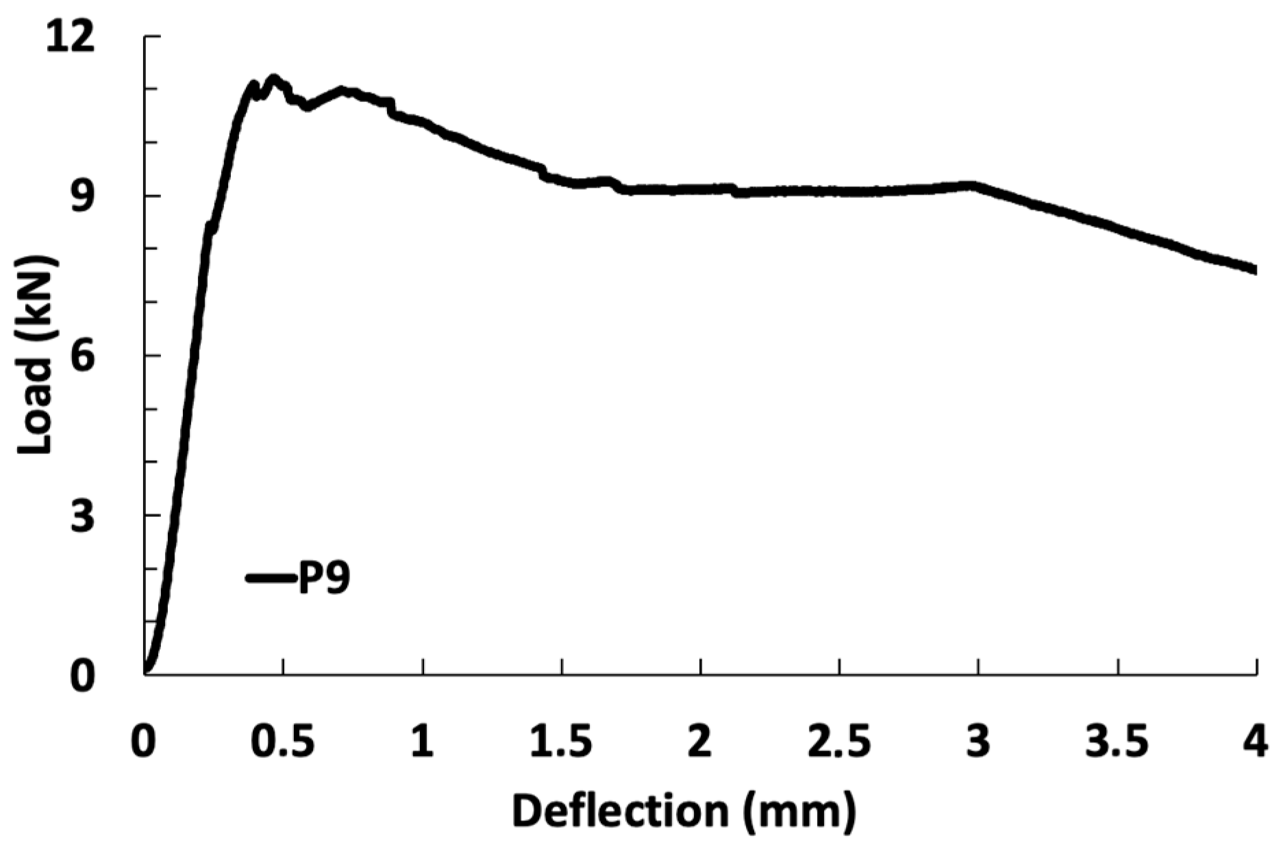 Infrastructures 10 00176 g023