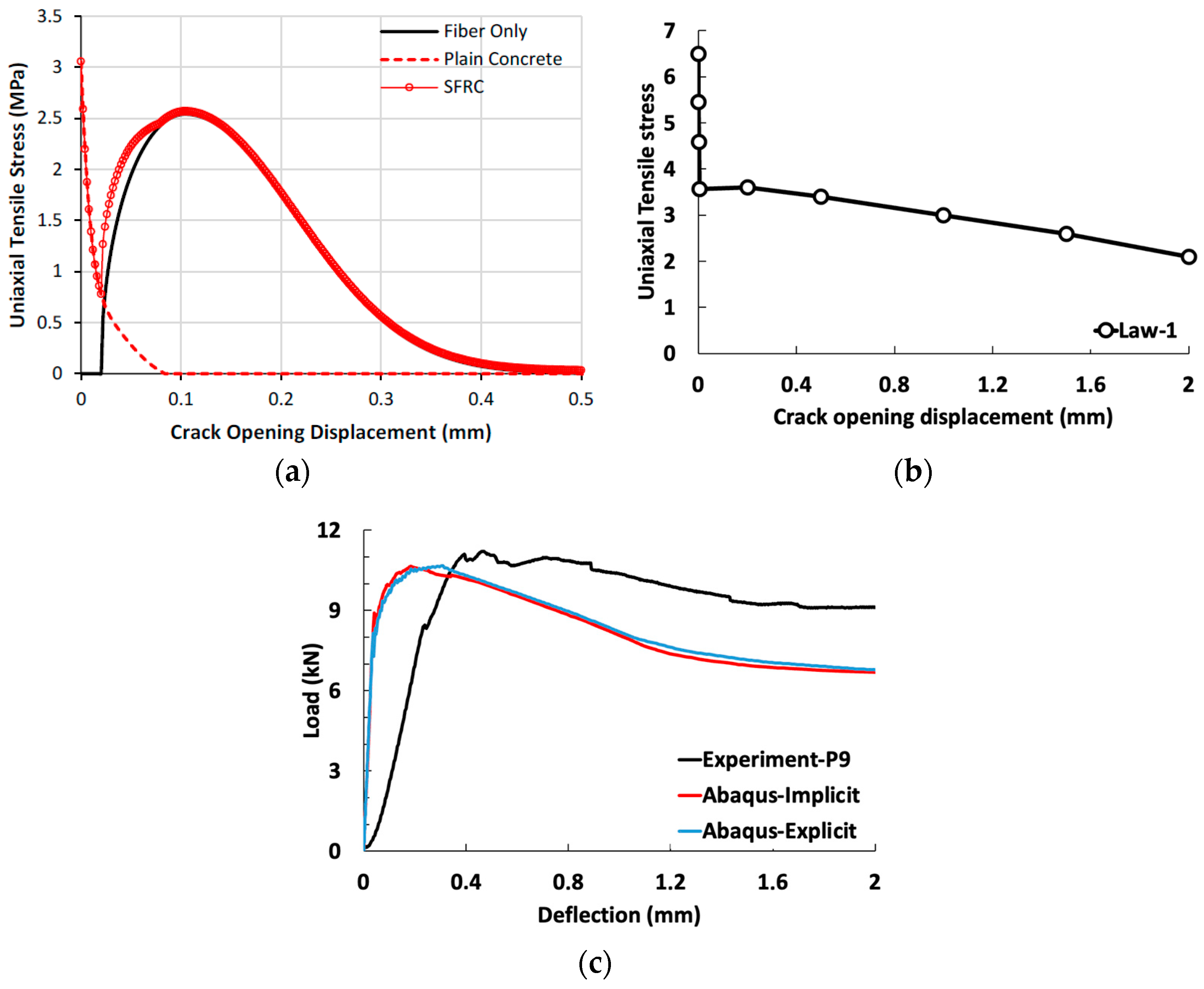 Infrastructures 10 00176 g025