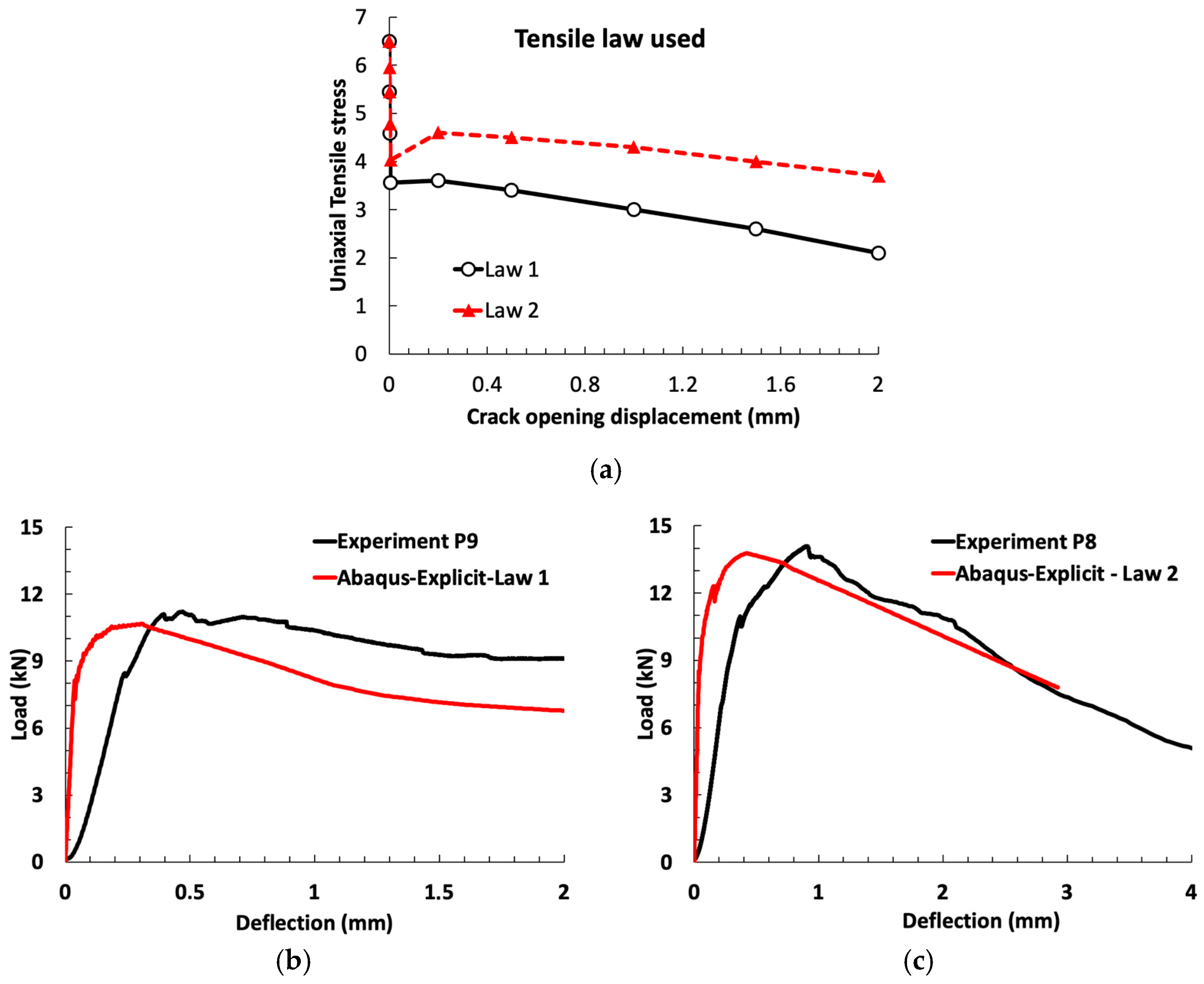 Infrastructures 10 00176 g027