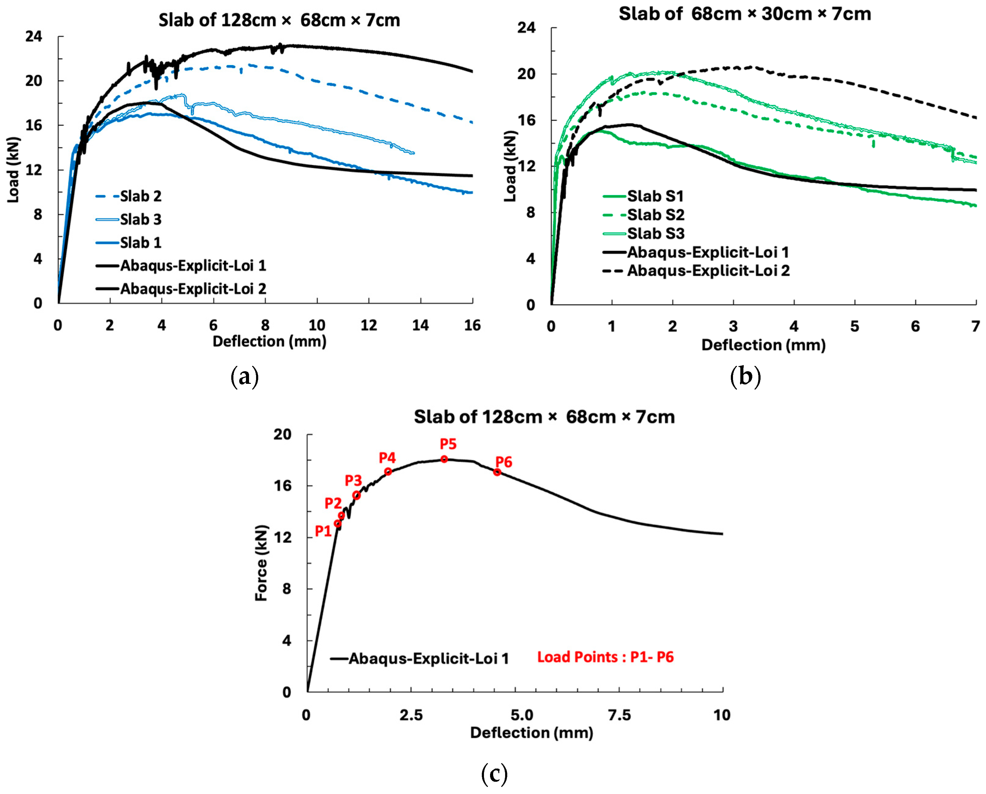 Infrastructures 10 00176 g031