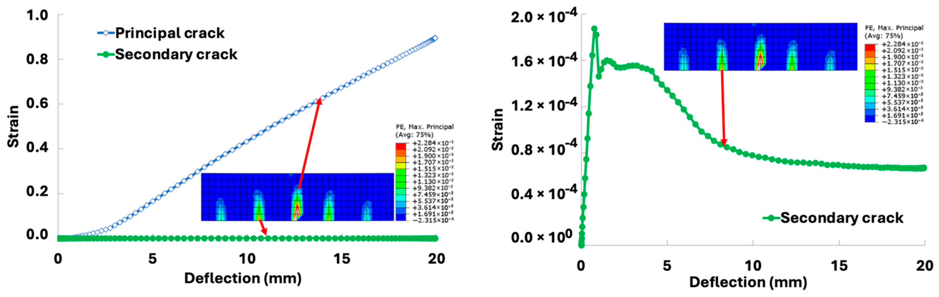 Infrastructures 10 00176 g035