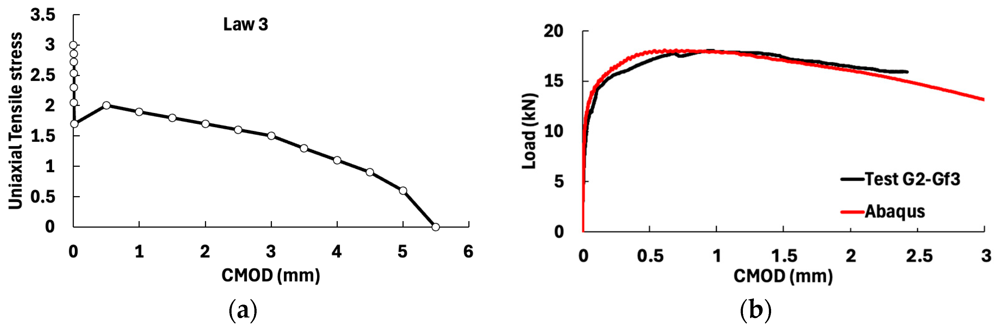 Infrastructures 10 00176 g037
