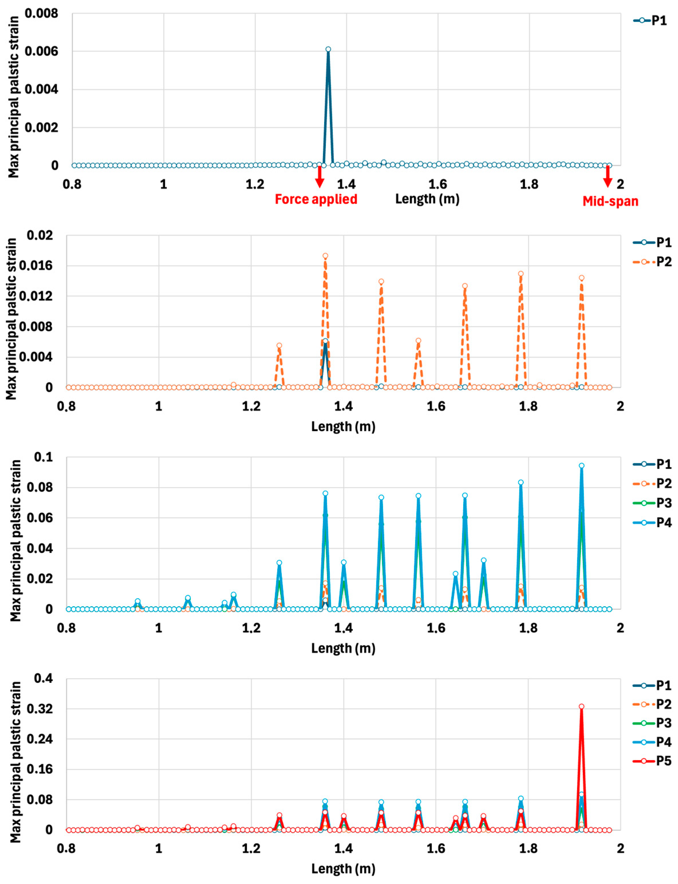 Infrastructures 10 00176 g040