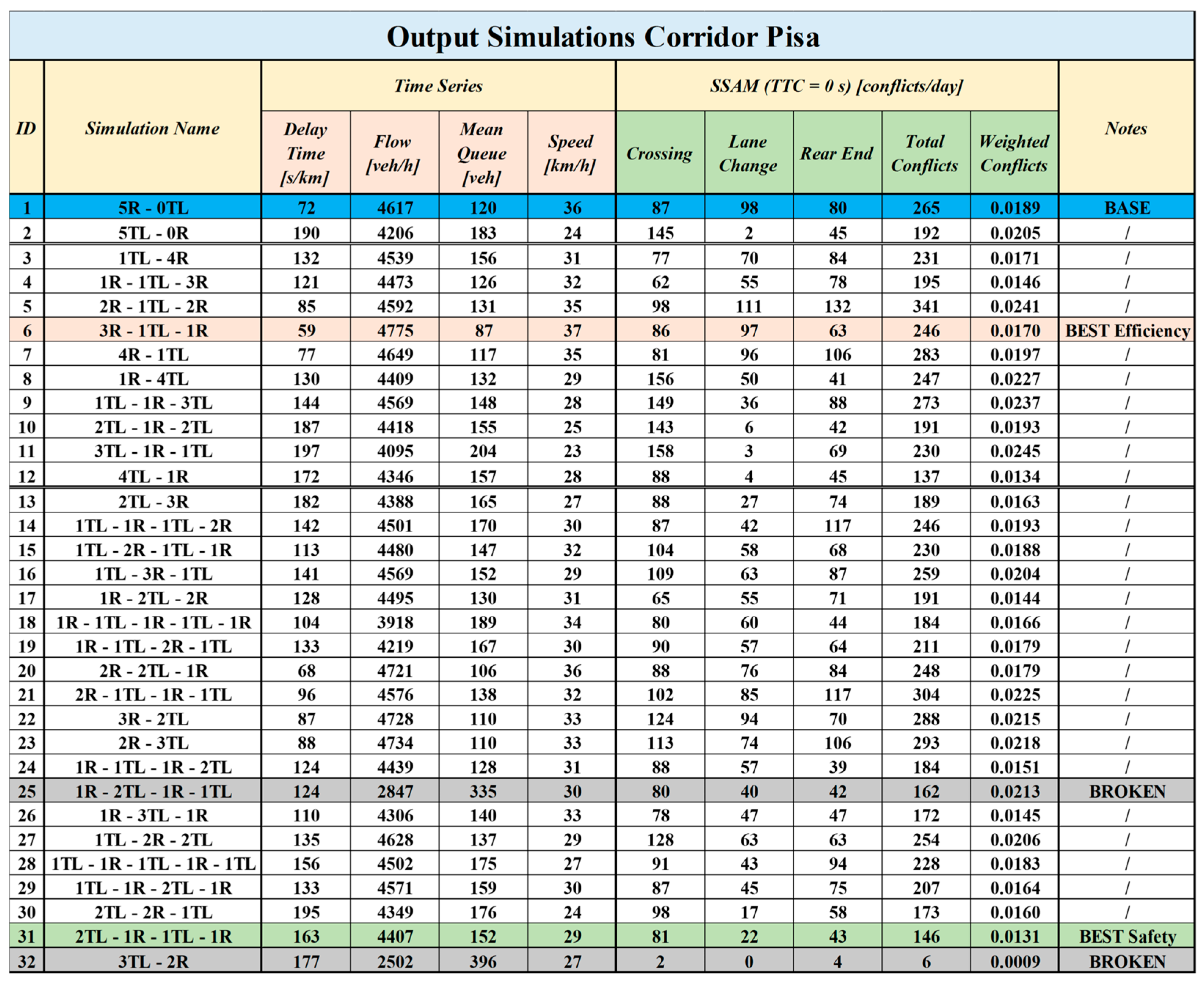 Infrastructures 10 00186 g010