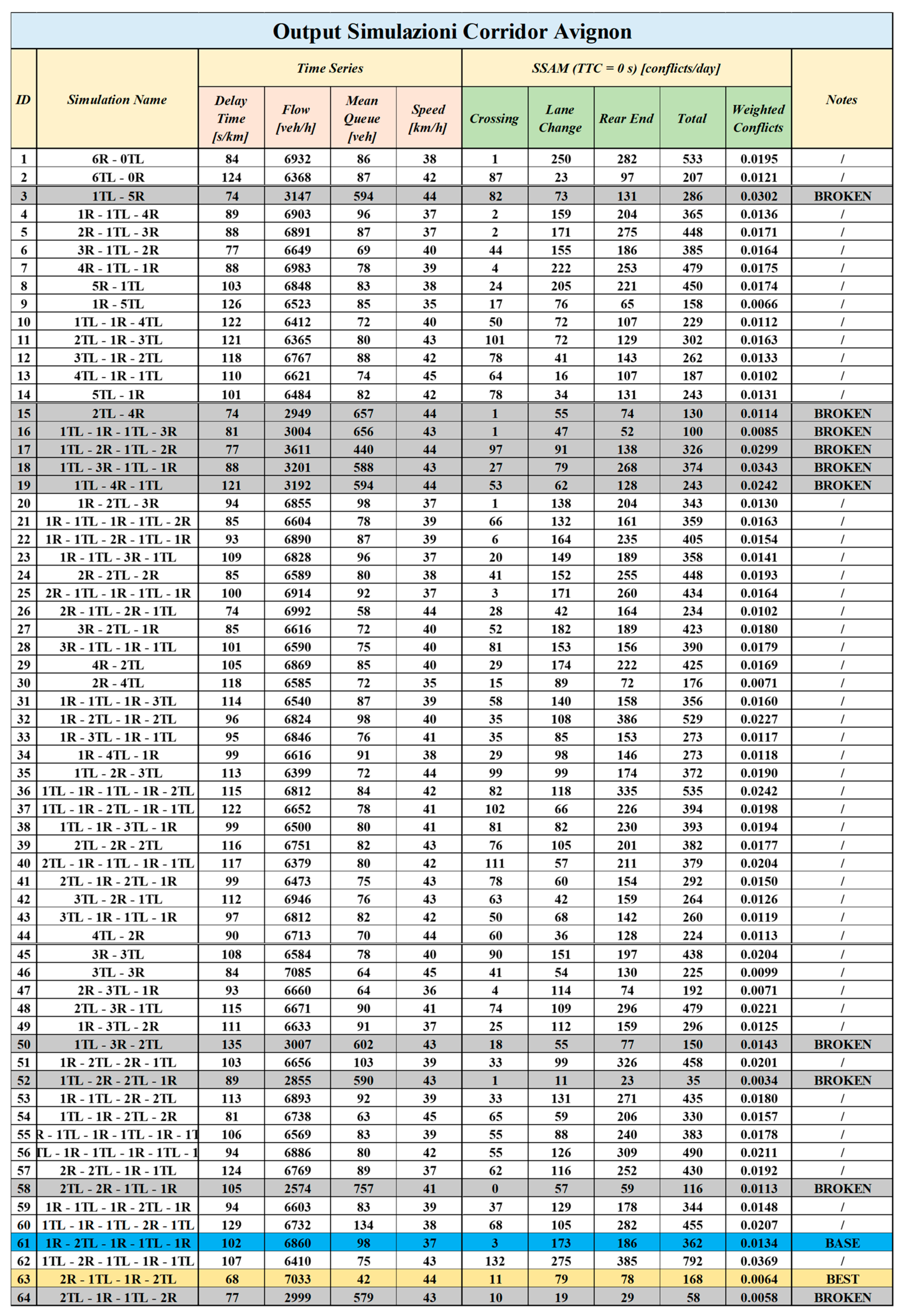 Infrastructures 10 00186 g012