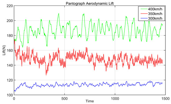 Infrastructures 10 00188 g007