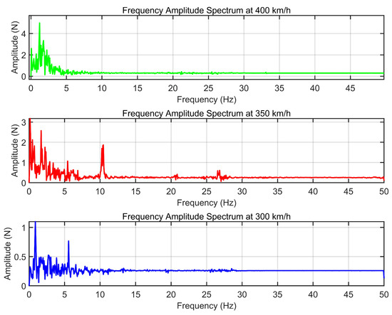 Infrastructures 10 00188 g008