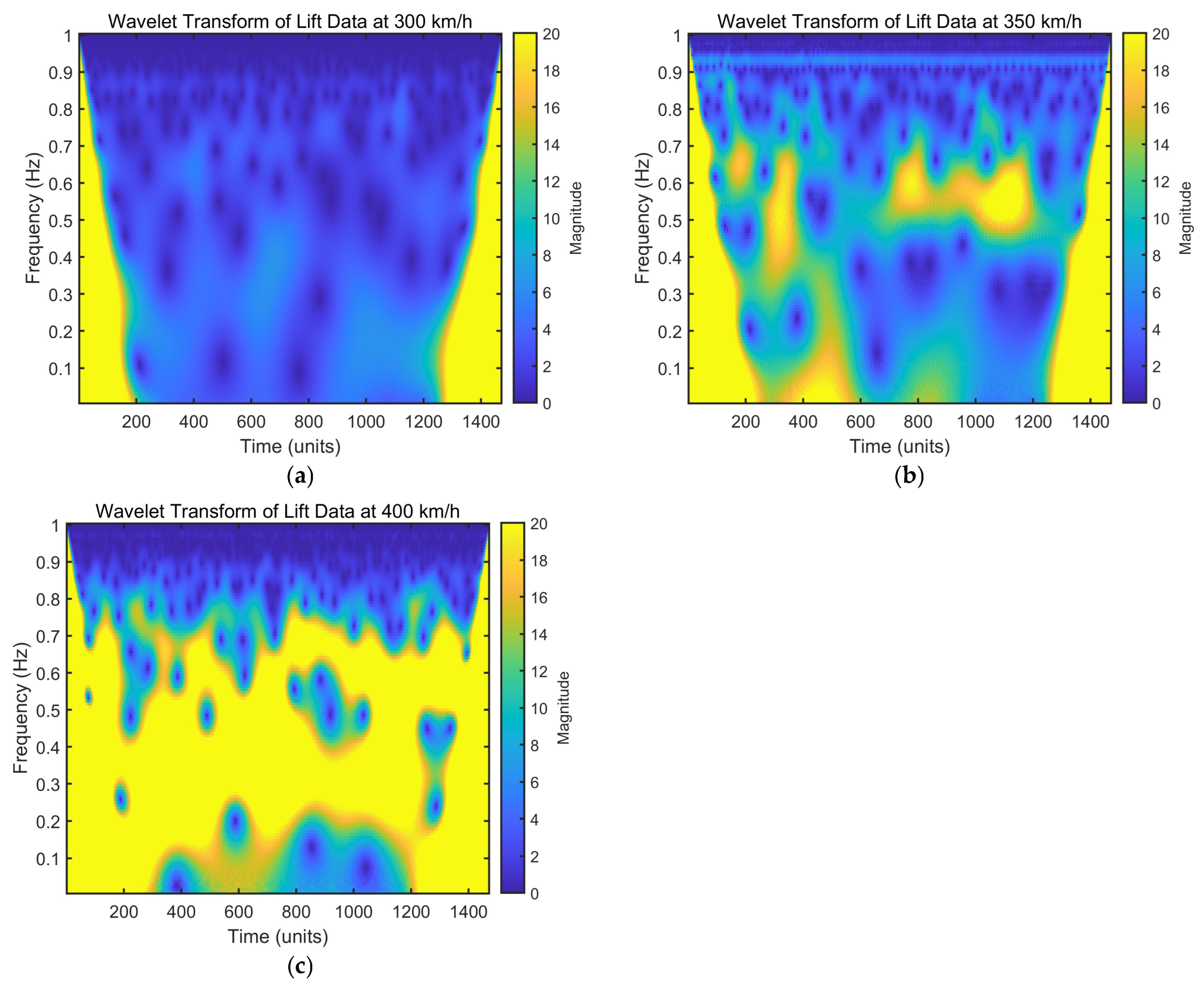 Infrastructures 10 00188 g010