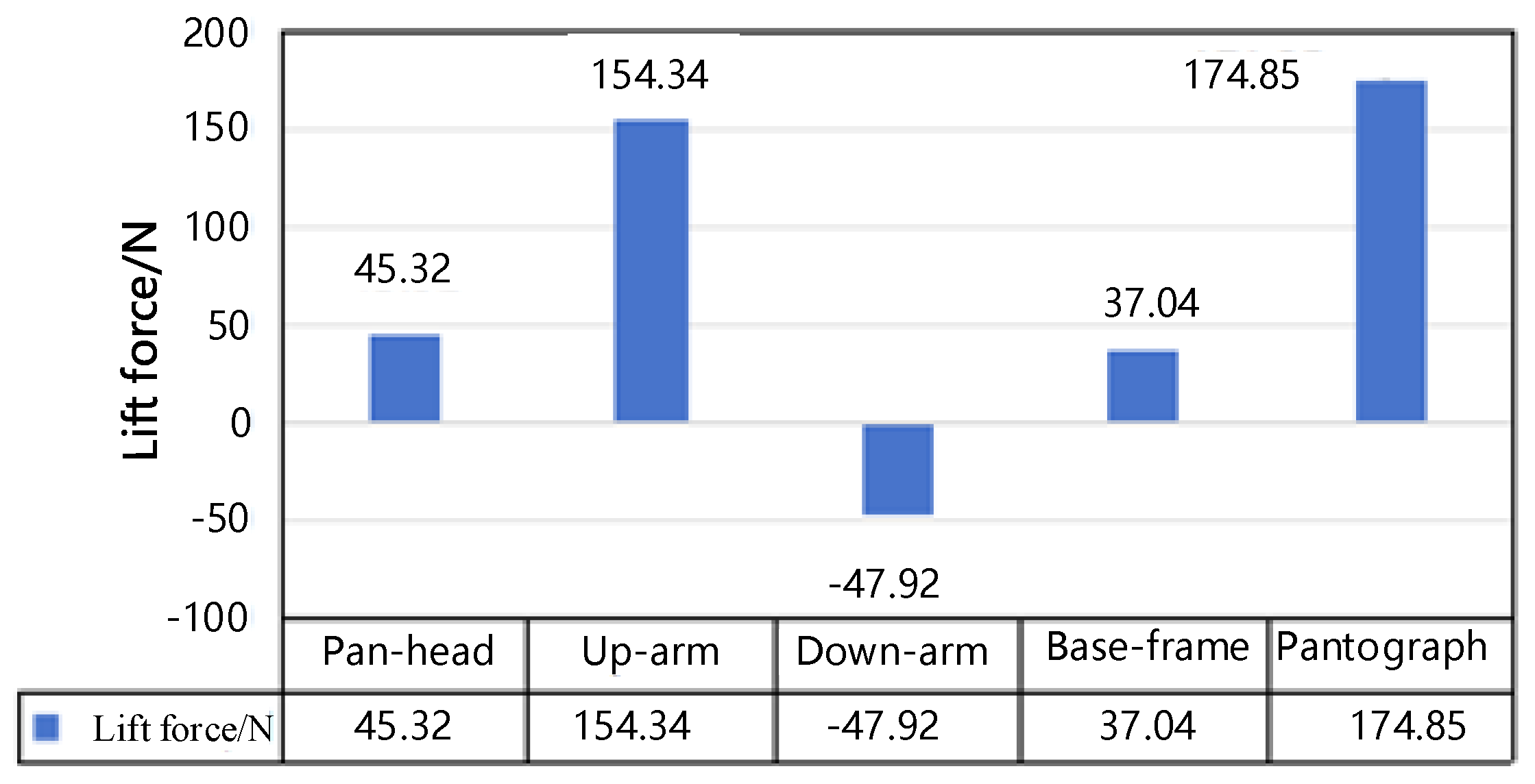 Infrastructures 10 00188 g012