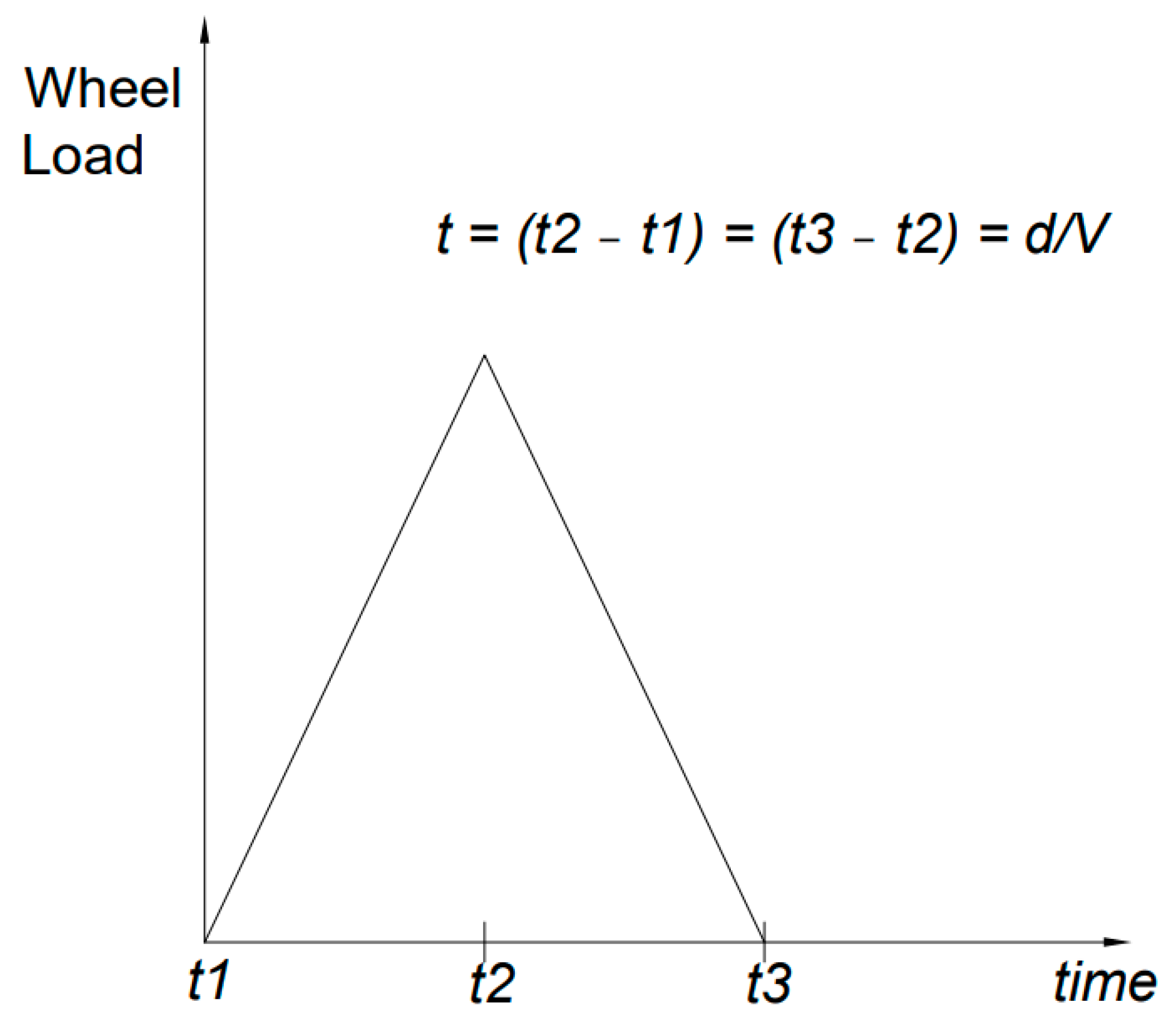 Infrastructures 10 00195 g006