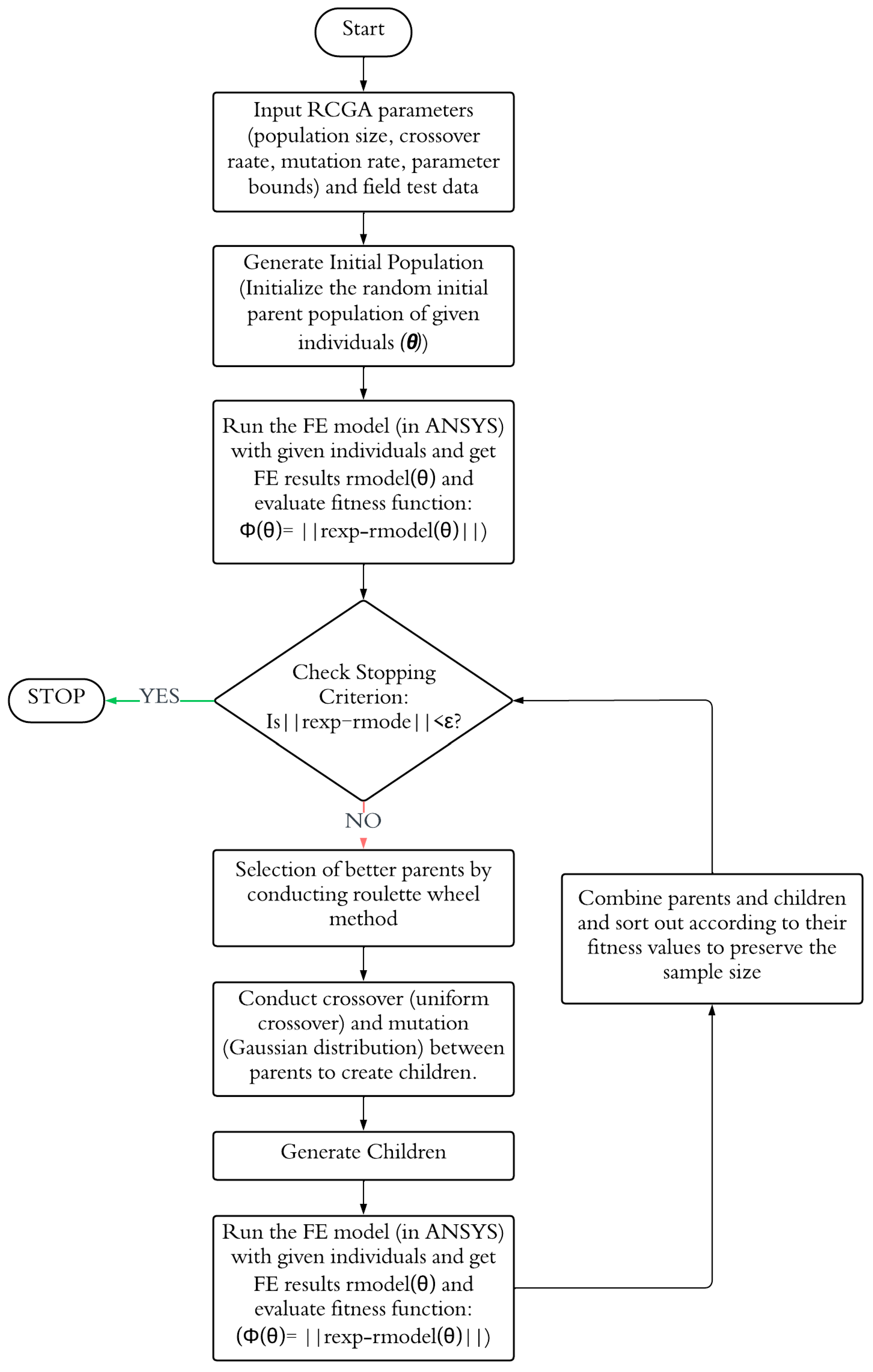 Infrastructures 10 00195 g008