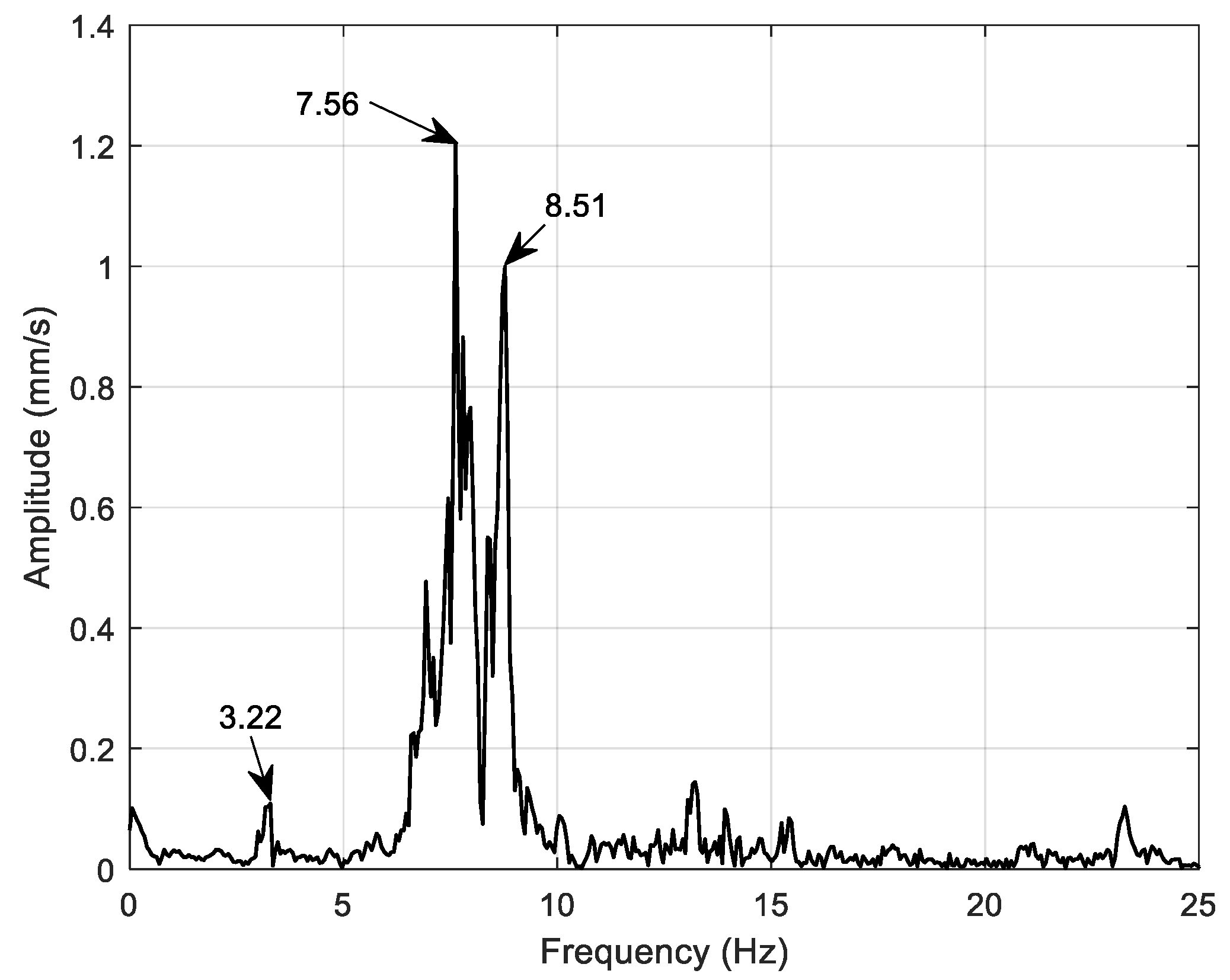 Infrastructures 10 00195 g009