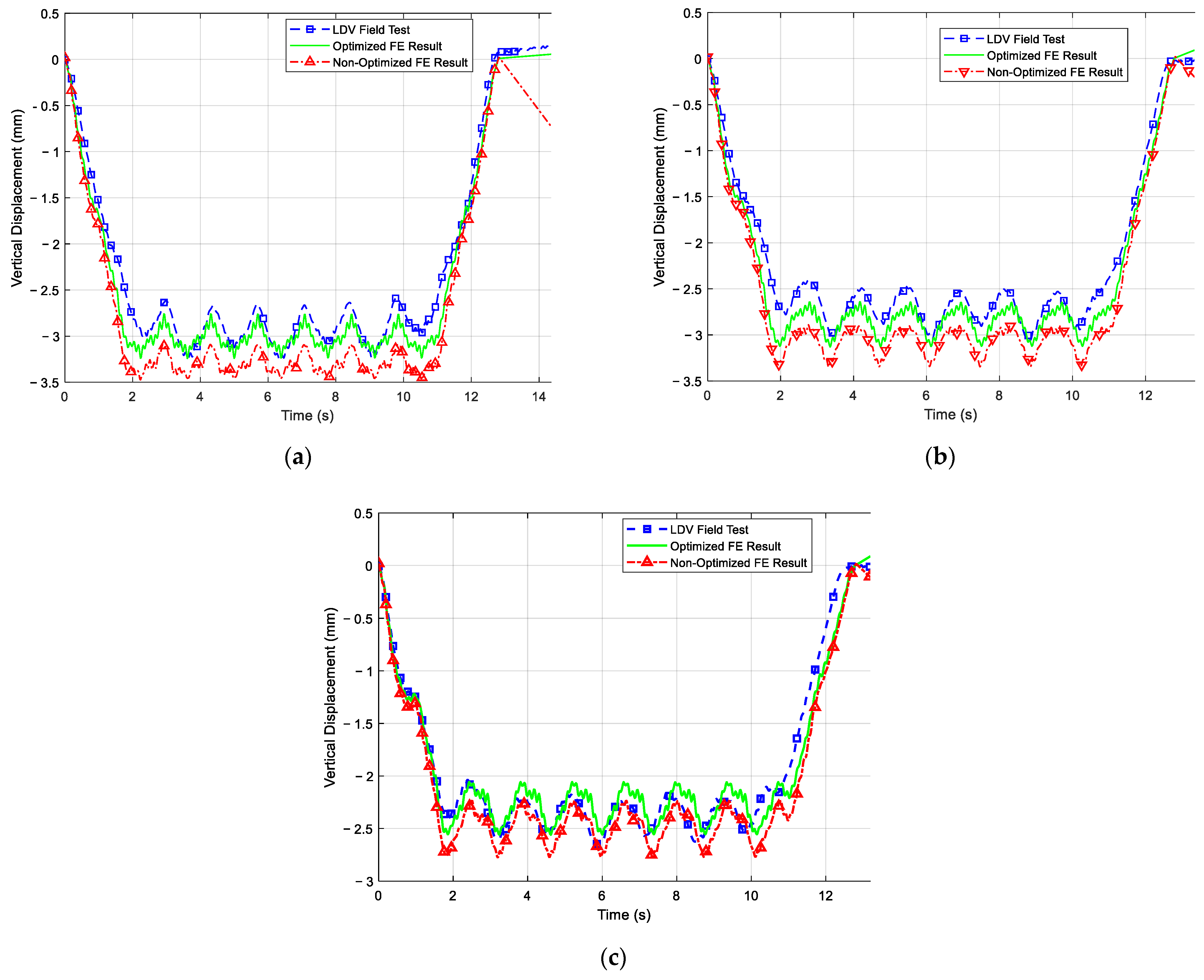 Infrastructures 10 00195 g011